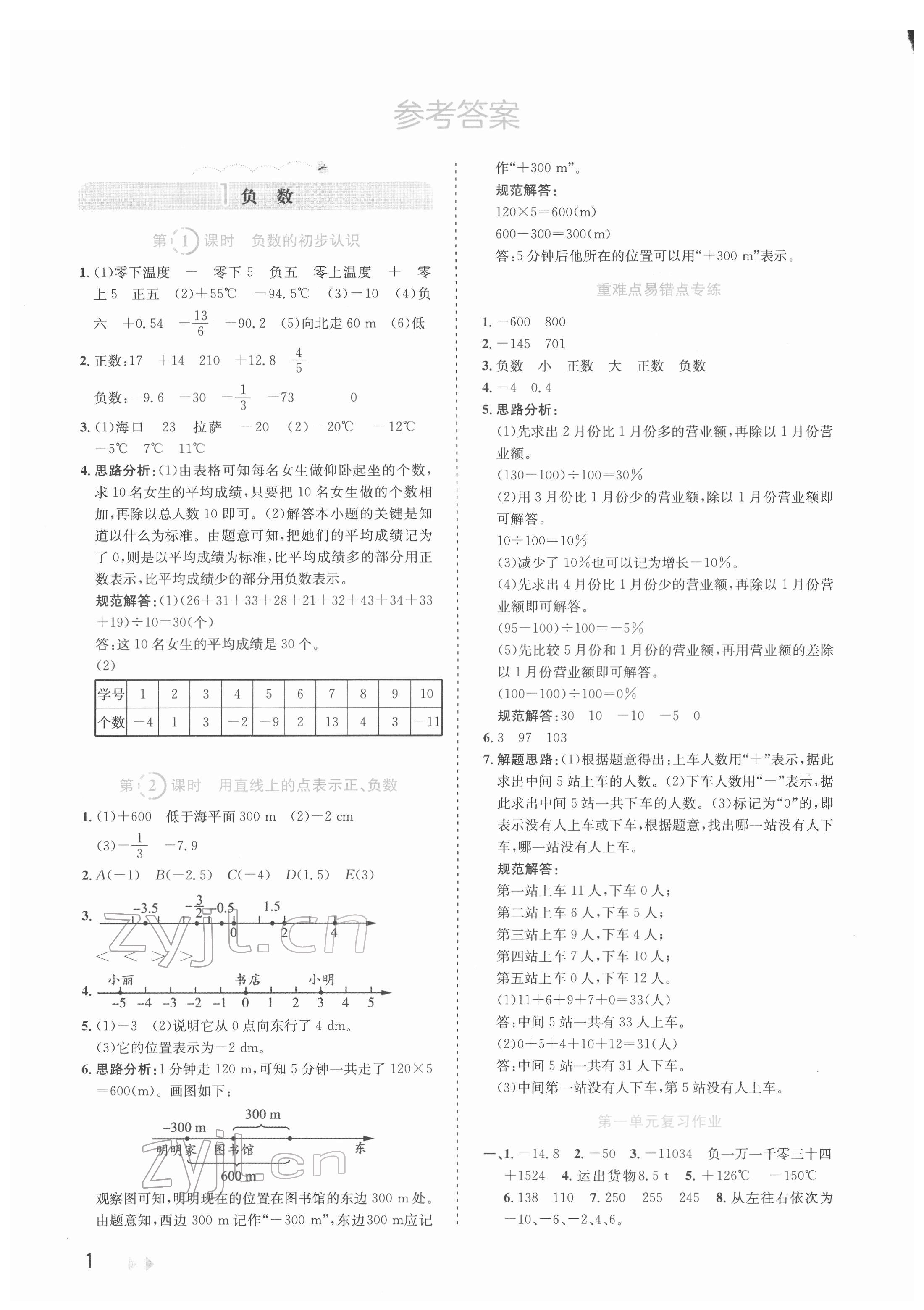 2022年訓(xùn)練達(dá)人六年級(jí)數(shù)學(xué)下冊(cè)人教版 參考答案第1頁(yè)