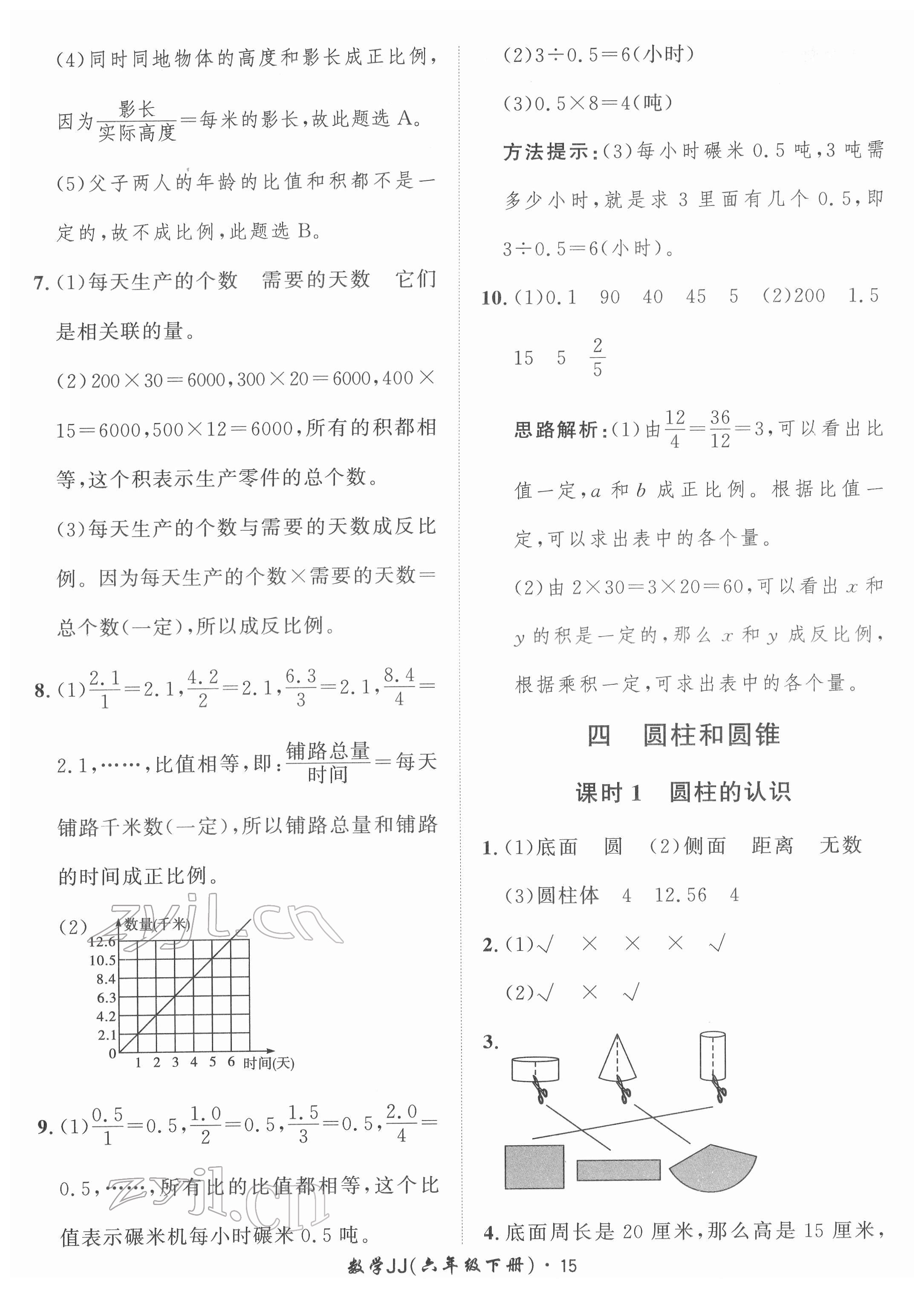 2022年黃岡360定制課時(shí)六年級(jí)數(shù)學(xué)下冊(cè)冀教版 第15頁(yè)