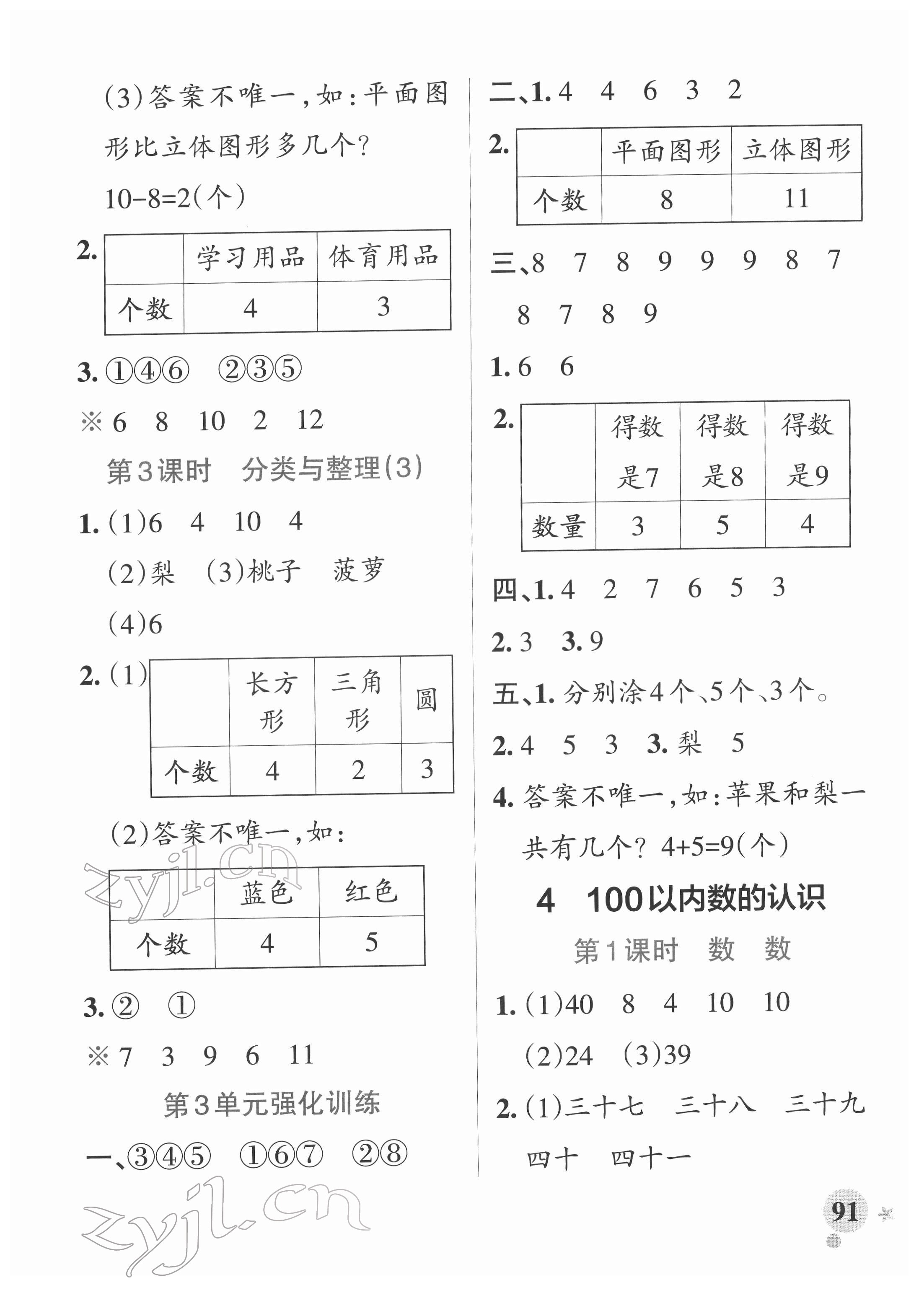 2022年小學(xué)學(xué)霸作業(yè)本一年級數(shù)學(xué)下冊人教版 參考答案第7頁