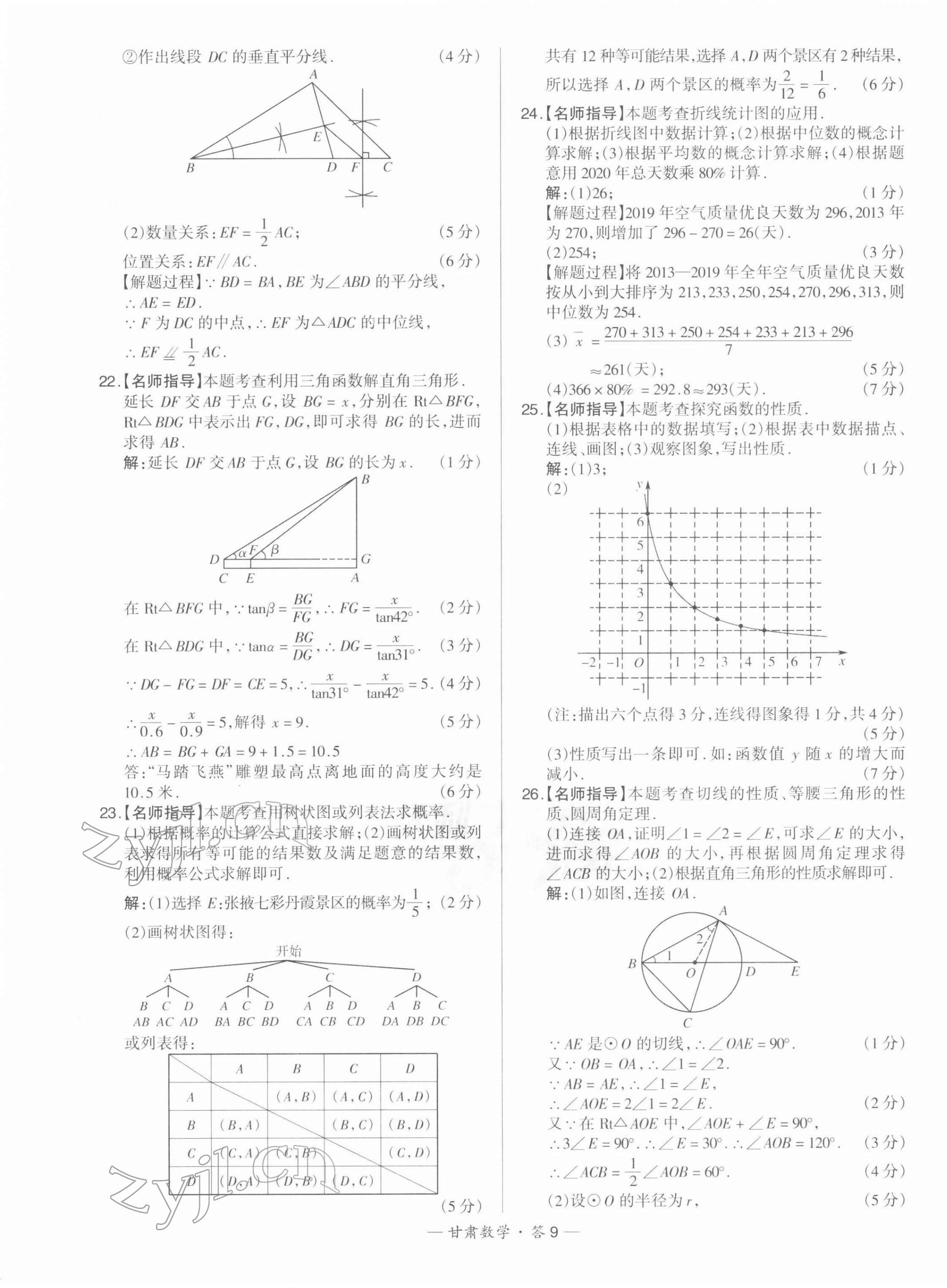 2022年天利38套中考試題精選數(shù)學(xué)甘肅專版 第9頁(yè)