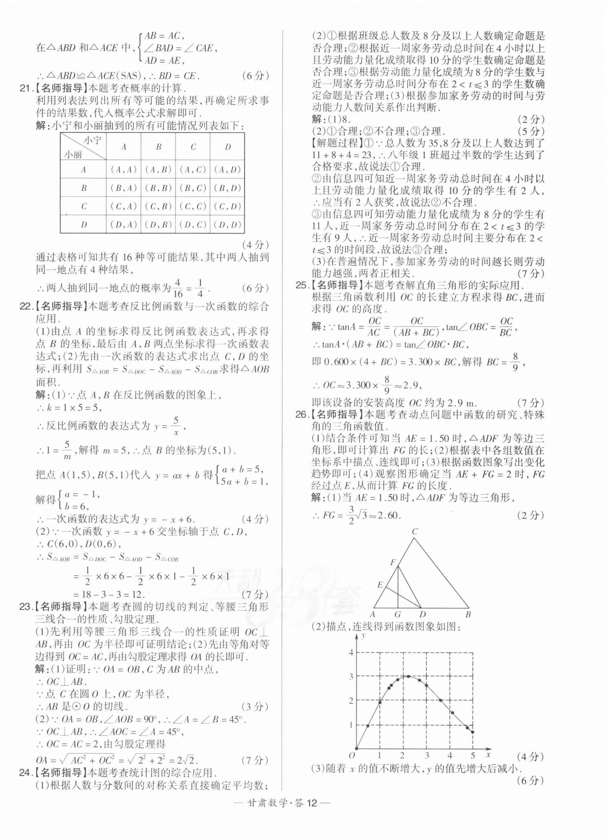 2022年天利38套中考試題精選數(shù)學(xué)甘肅專版 第12頁(yè)