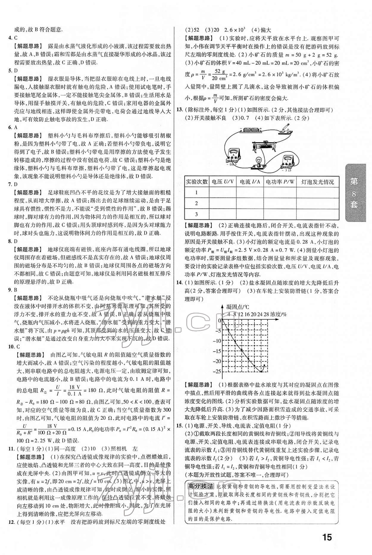 2022年金考卷中考真題匯編45套物理 第15頁