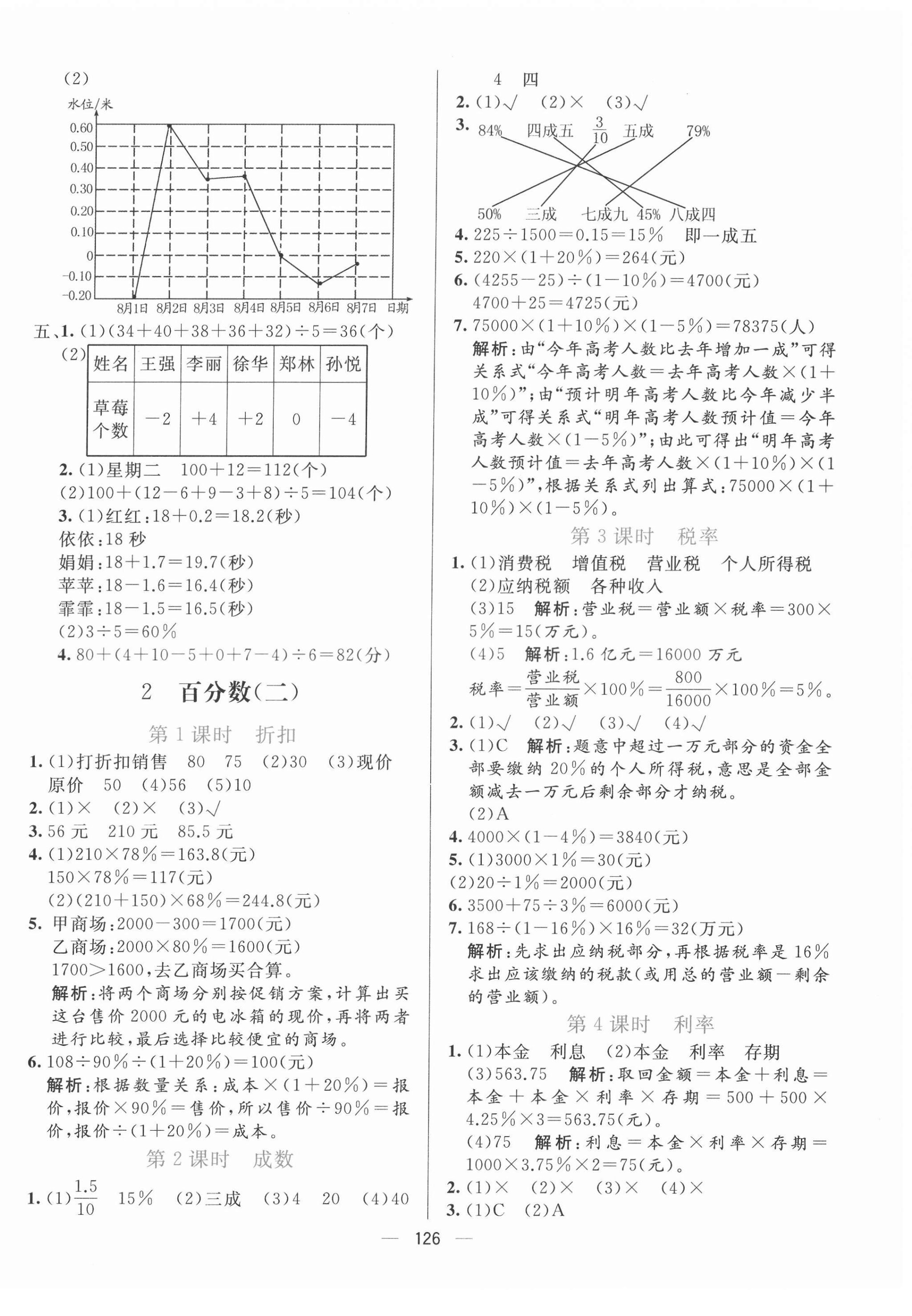 2022年亮點激活提優(yōu)天天練六年級數(shù)學下冊人教版 第2頁