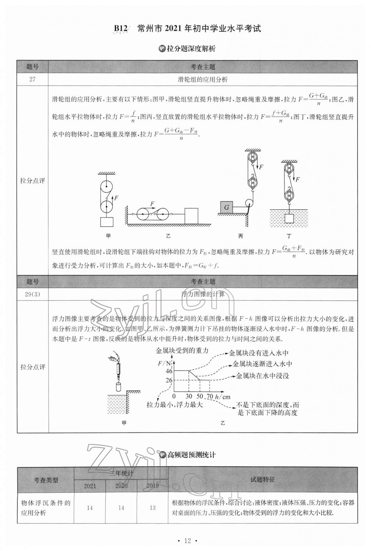 2022年江蘇13大市中考試卷與標(biāo)準(zhǔn)模擬優(yōu)化38套物理 參考答案第12頁