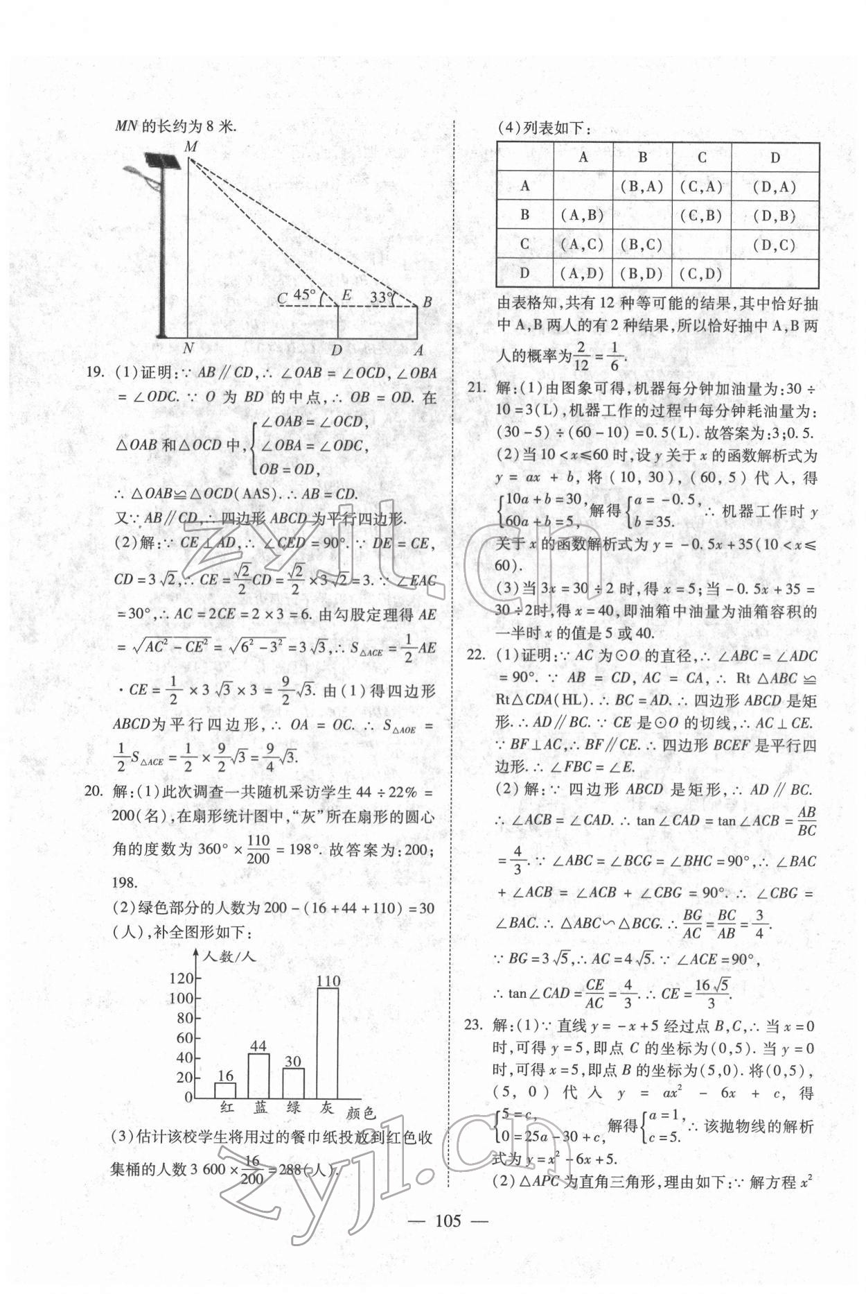 2022年中考押題模擬試卷面對面新突破數(shù)學(xué) 參考答案第5頁