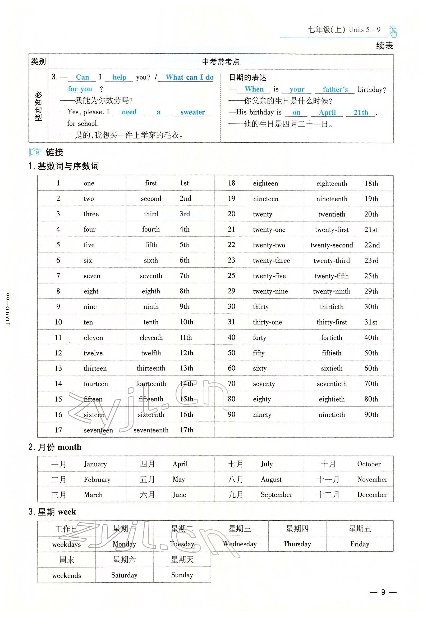 2022年云南省初中學(xué)業(yè)水平考試導(dǎo)與練英語云南專版 參考答案第13頁