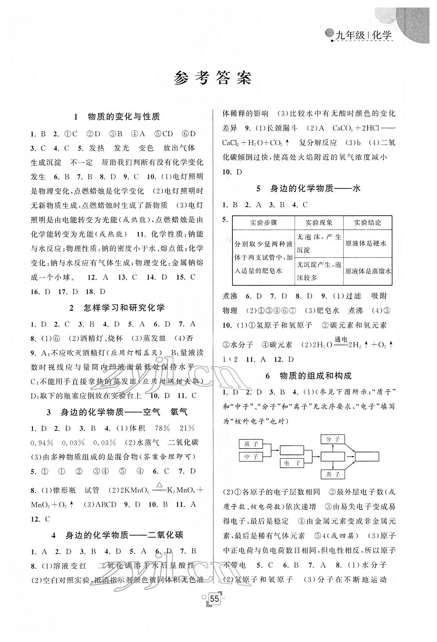 2022年寒假提優(yōu)集訓(xùn)20天九年級(jí)化學(xué)滬教版 參考答案第1頁(yè)