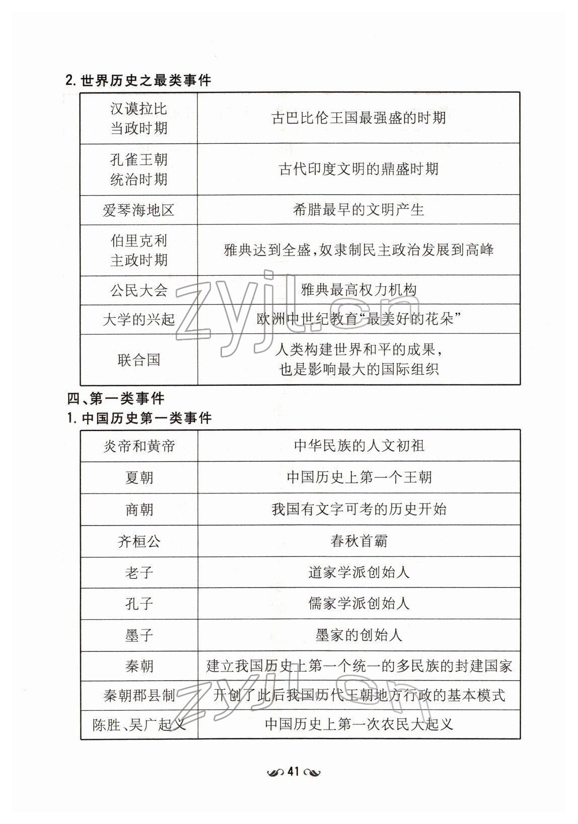 2022年云南省初中學業(yè)水平考試導與練歷史云南專版 第41頁