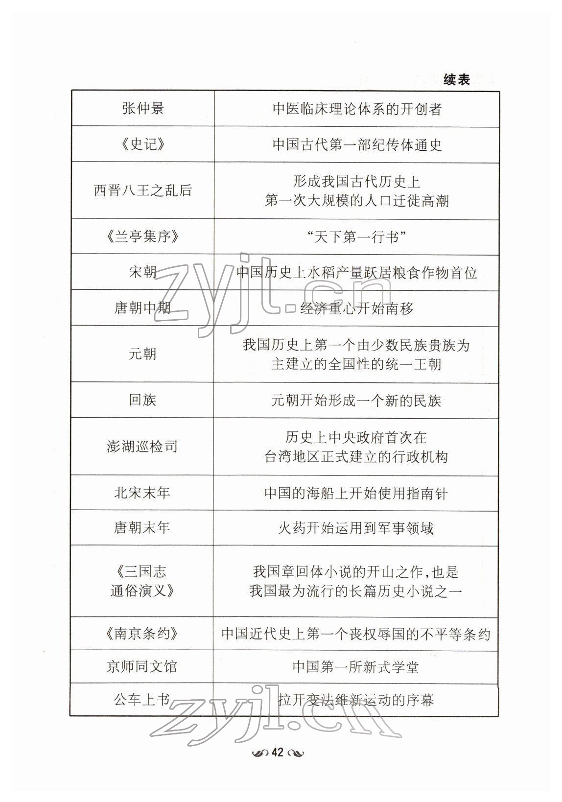 2022年云南省初中學(xué)業(yè)水平考試導(dǎo)與練歷史云南專(zhuān)版 第42頁(yè)