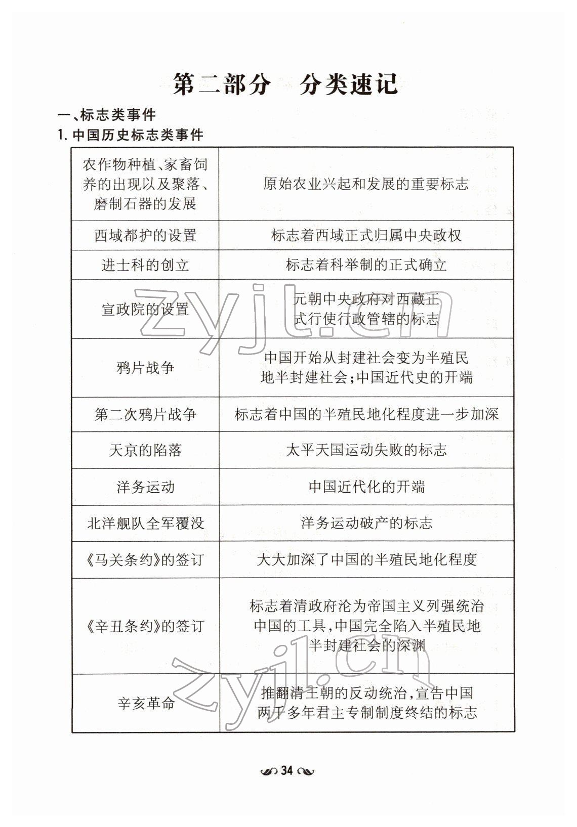 2022年云南省初中學(xué)業(yè)水平考試導(dǎo)與練歷史云南專版 第34頁(yè)