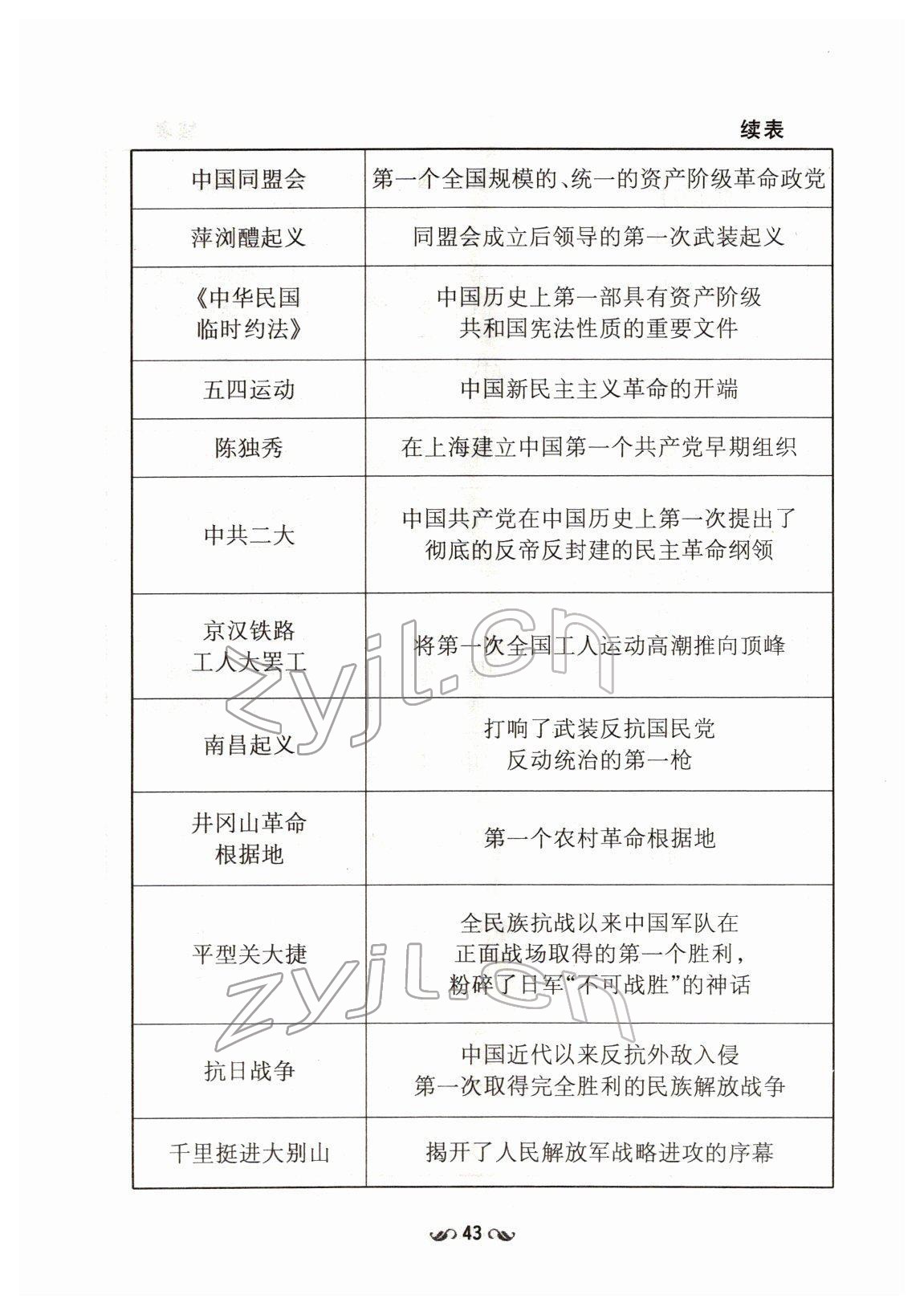 2022年云南省初中學業(yè)水平考試導與練歷史云南專版 第43頁