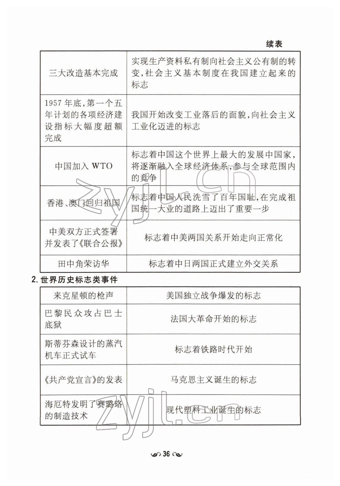 2022年云南省初中學(xué)業(yè)水平考試導(dǎo)與練歷史云南專版 第36頁(yè)