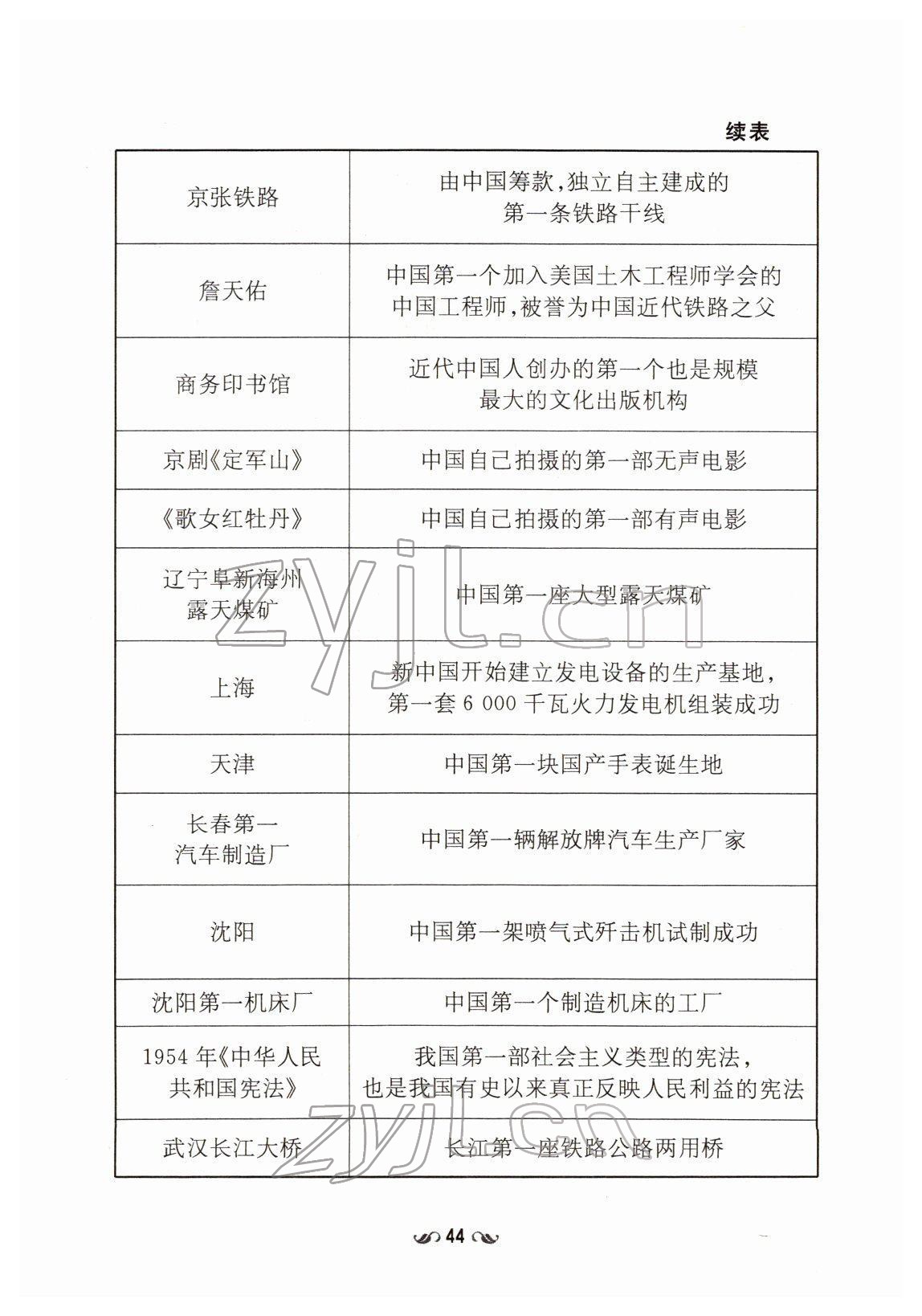 2022年云南省初中學(xué)業(yè)水平考試導(dǎo)與練歷史云南專版 第44頁