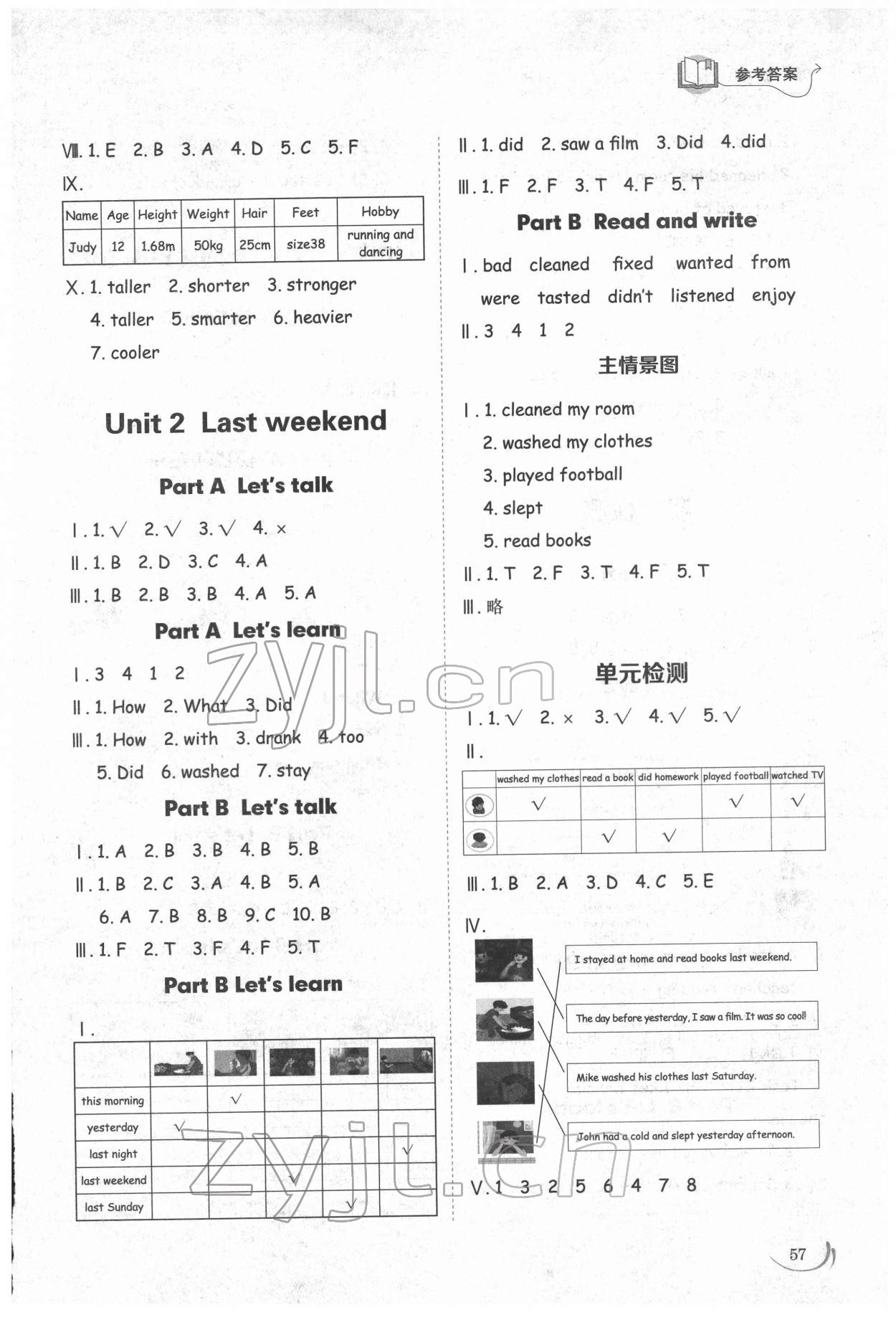 2022年同步練習(xí)冊(cè)山東科學(xué)技術(shù)出版社六年級(jí)英語(yǔ)下冊(cè)人教版 參考答案第2頁(yè)