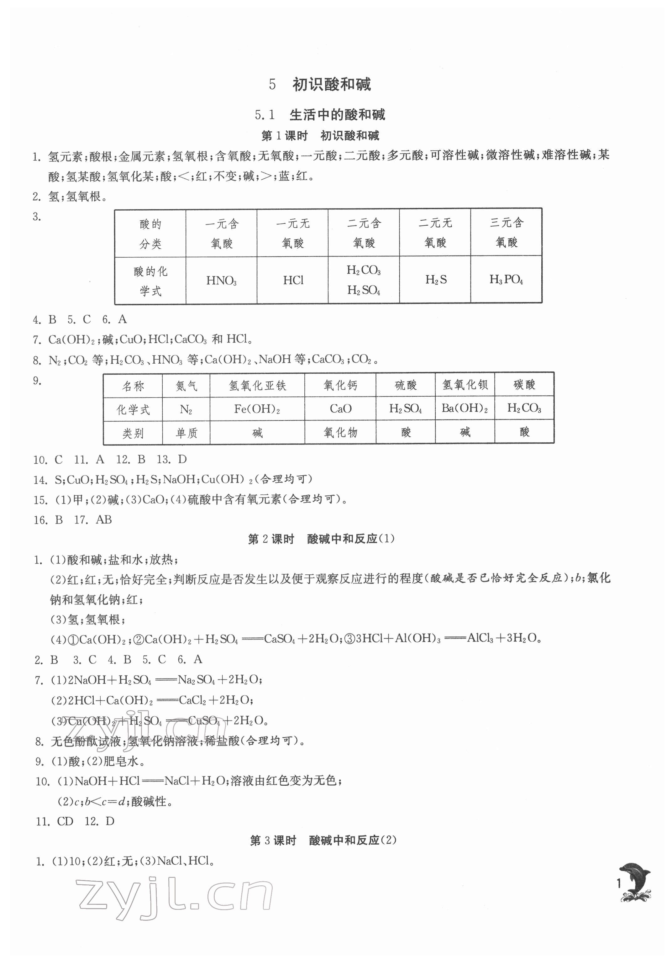 2022年實(shí)驗(yàn)班提優(yōu)訓(xùn)練九年級(jí)化學(xué)下冊(cè)滬教版上海專版54制 第1頁(yè)