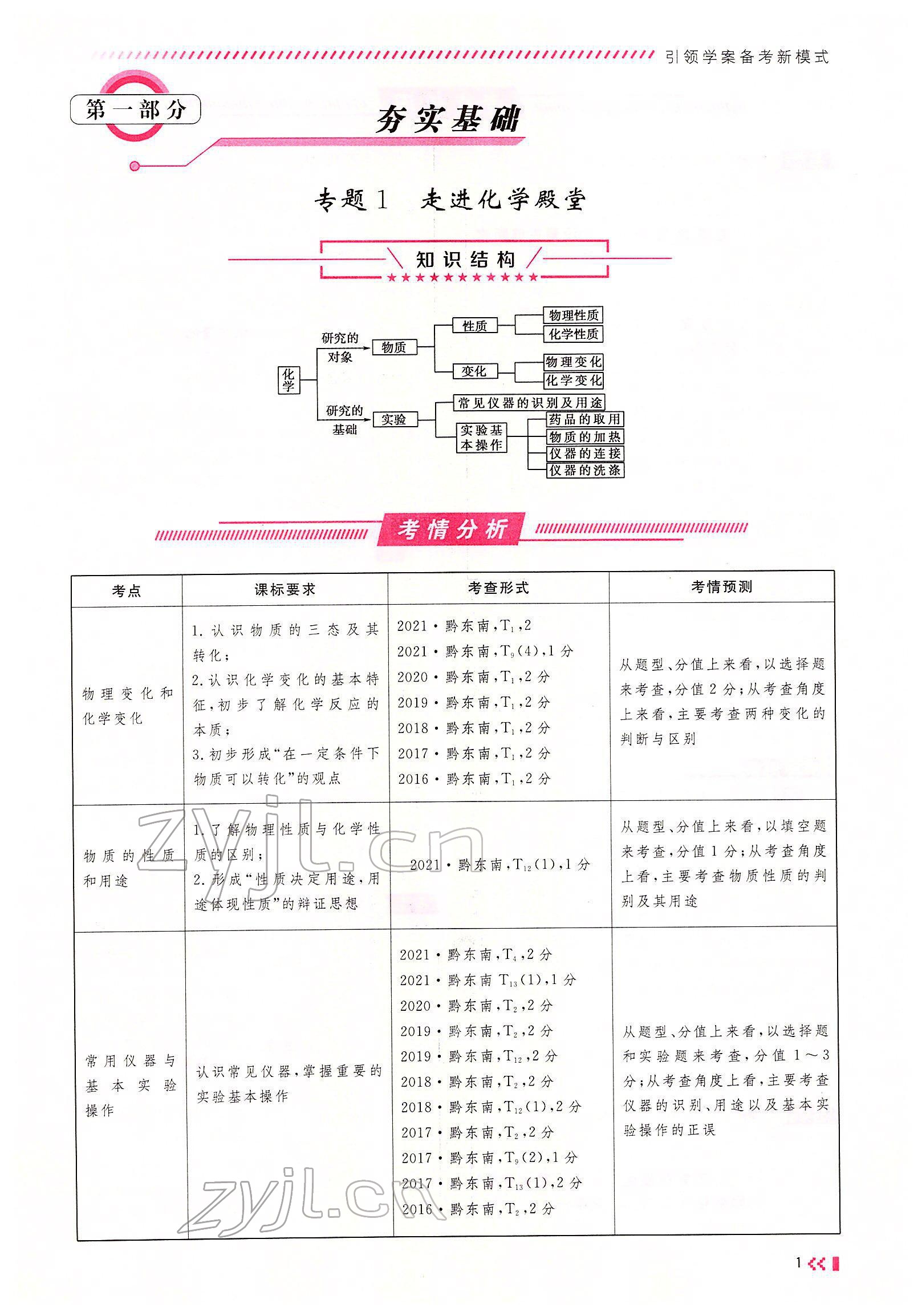 2022年名師學(xué)案中考復(fù)習(xí)堂堂清化學(xué)中考黔東南專版 參考答案第1頁