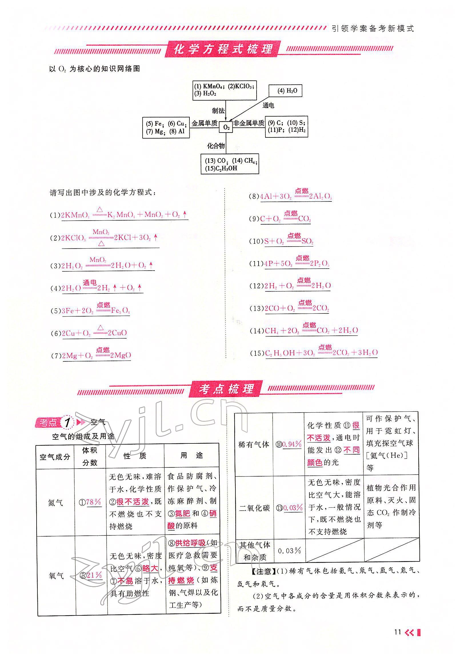 2022年名師學(xué)案中考復(fù)習(xí)堂堂清化學(xué)中考黔東南專版 參考答案第18頁