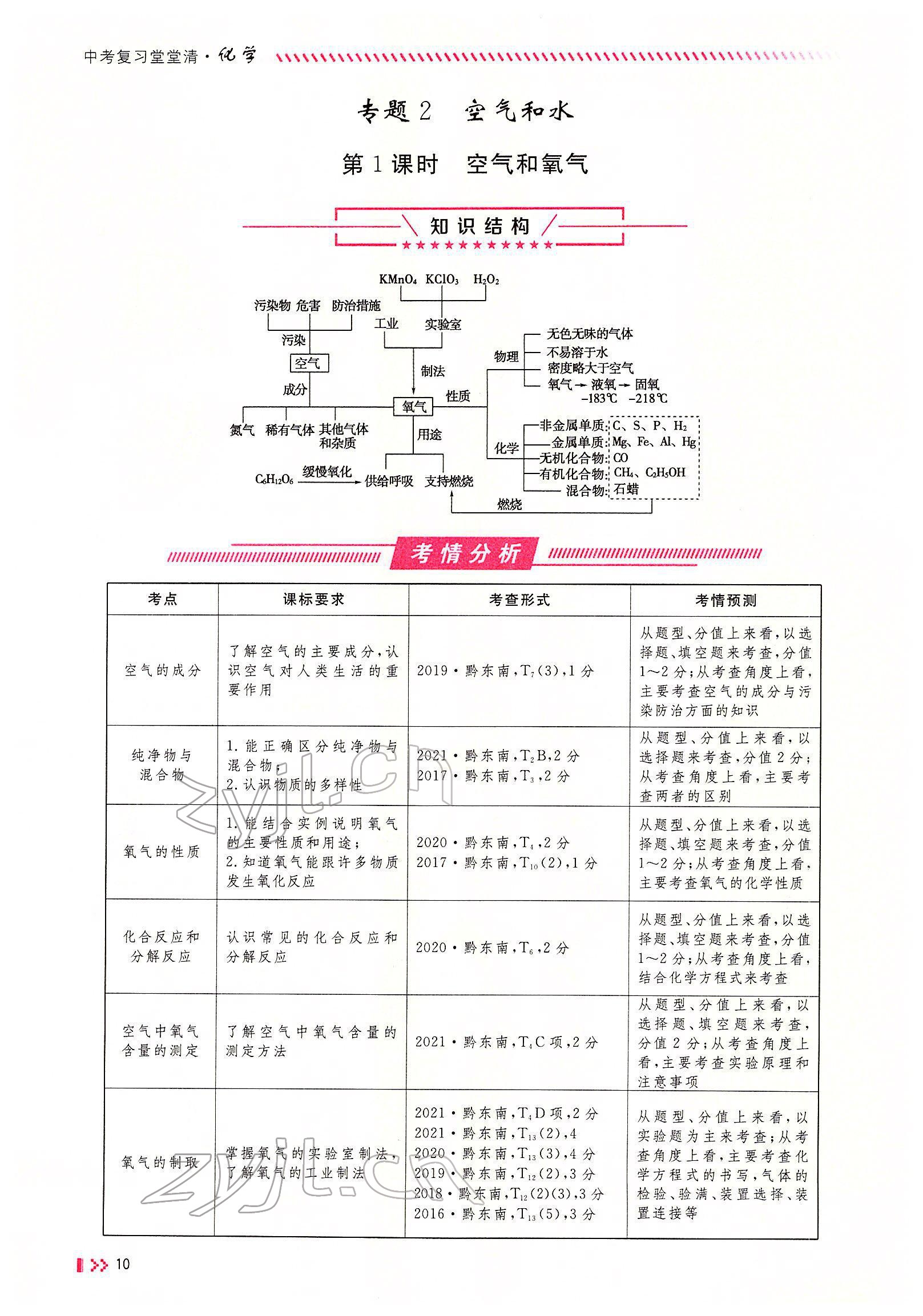 2022年名師學案中考復習堂堂清化學中考黔東南專版 參考答案第16頁