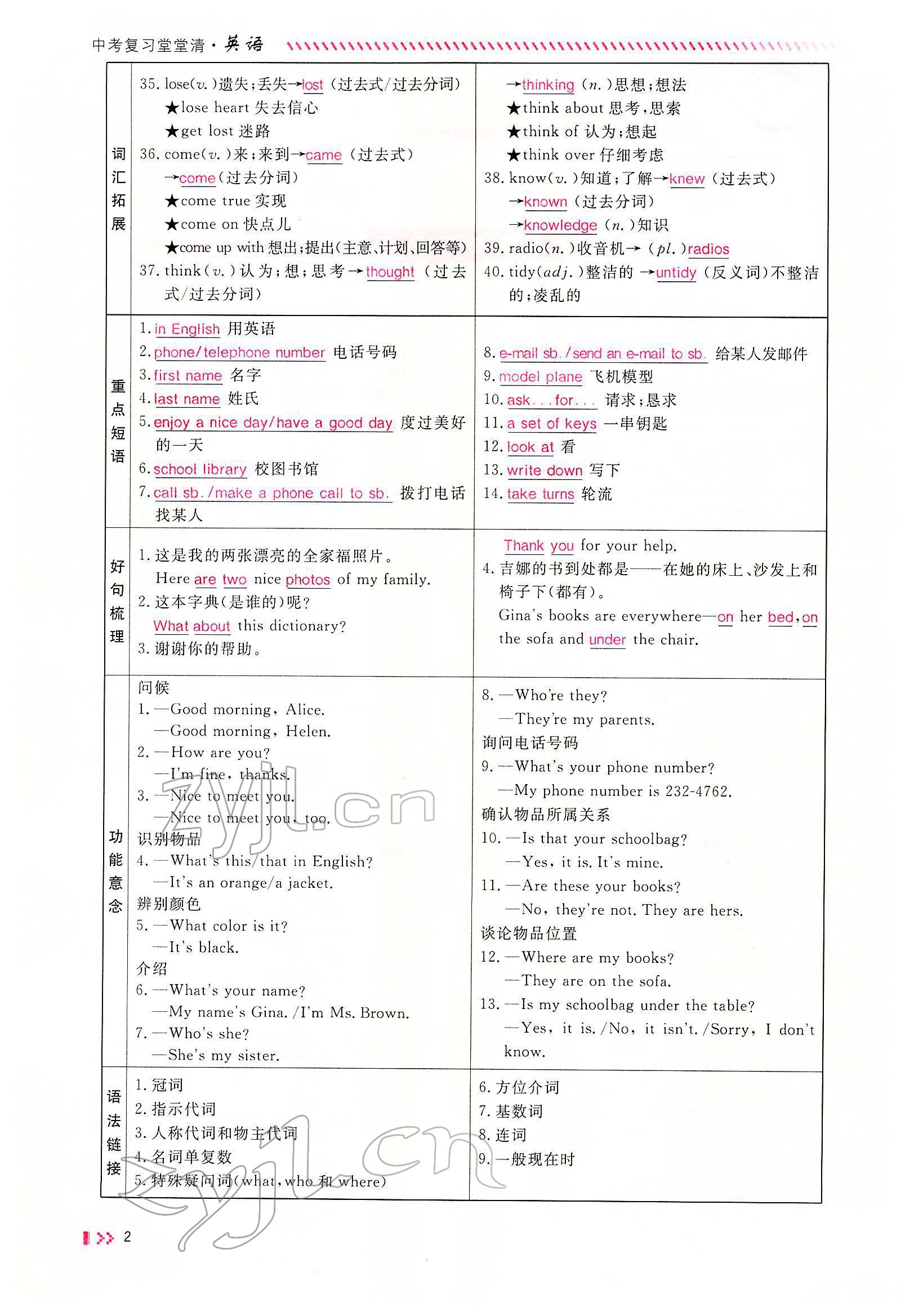 2022年名師學(xué)案中考復(fù)習堂堂清英語中考黔東南專版 參考答案第2頁