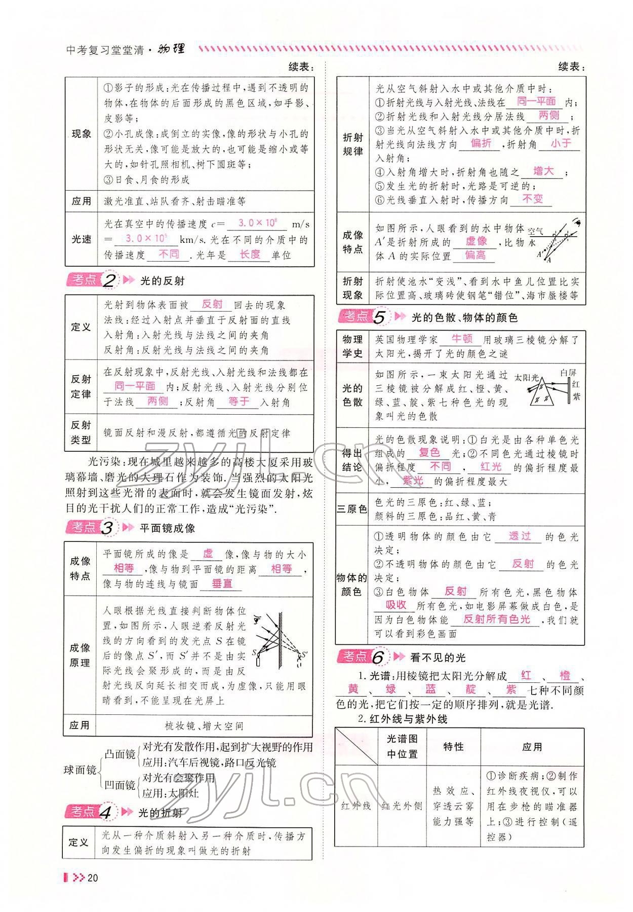 2022年名師學(xué)案中考復(fù)習(xí)堂堂清物理中考黔東南專版 參考答案第35頁