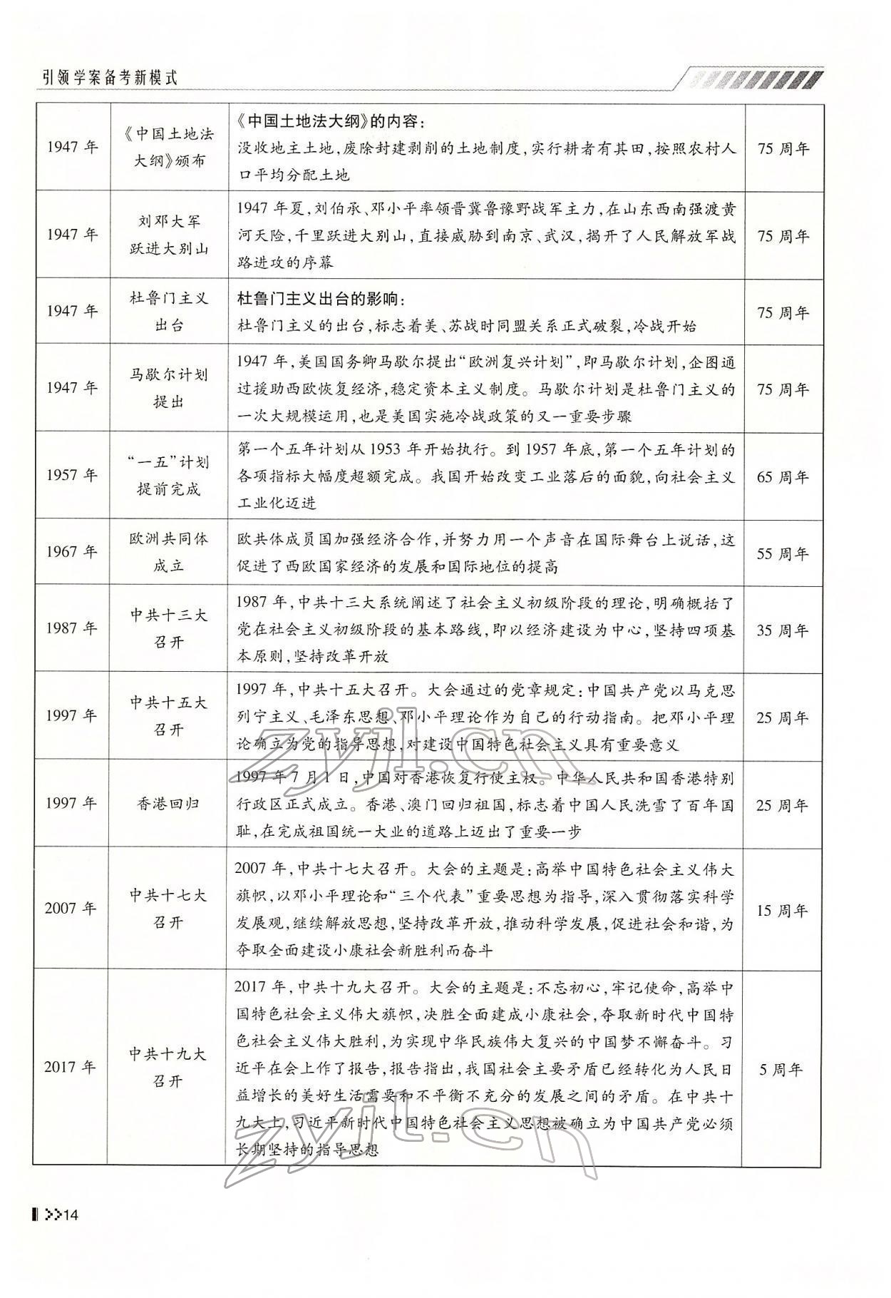 2022年名师学案中考复习堂堂清历史中考黔东南专版 参考答案第27页