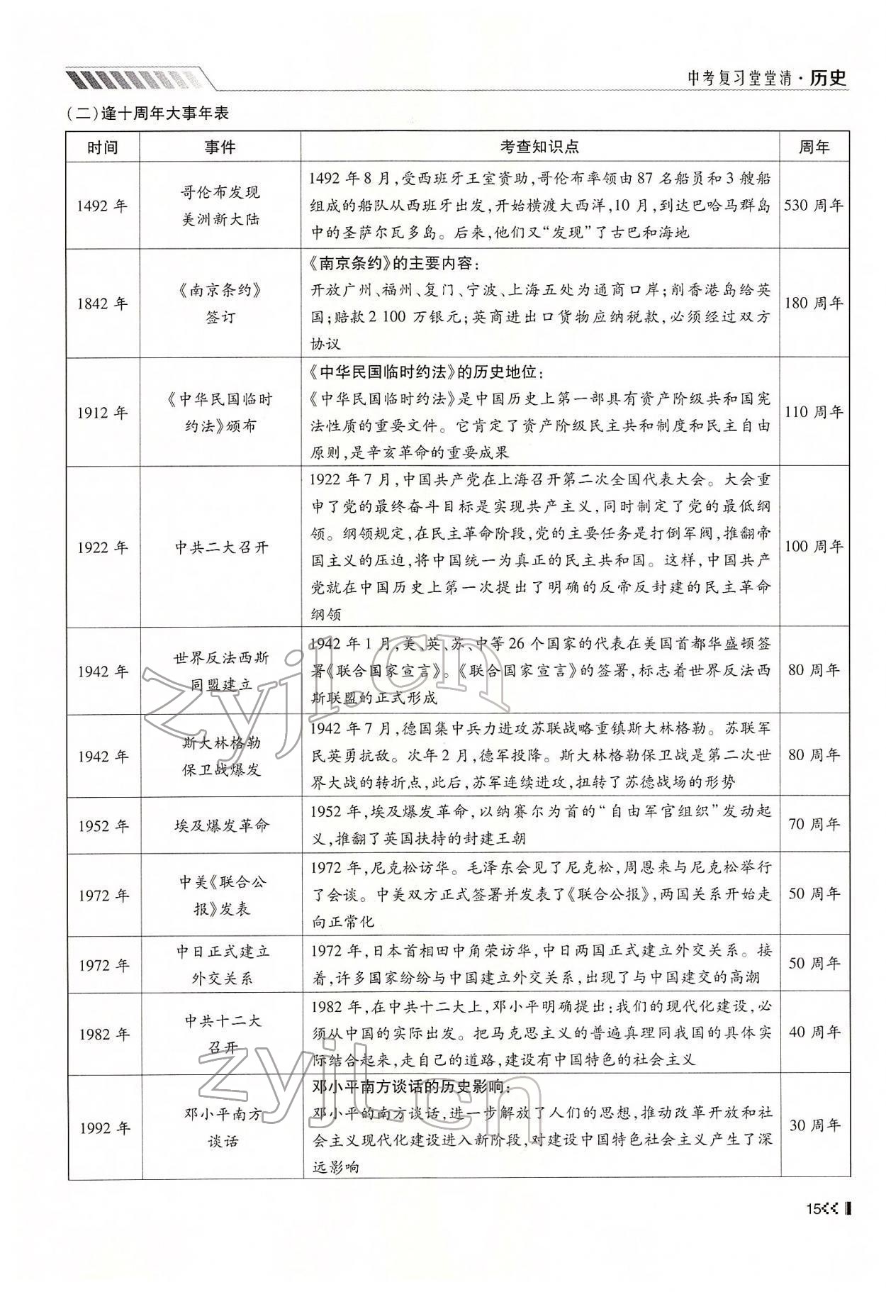 2022年名师学案中考复习堂堂清历史中考黔东南专版 参考答案第29页