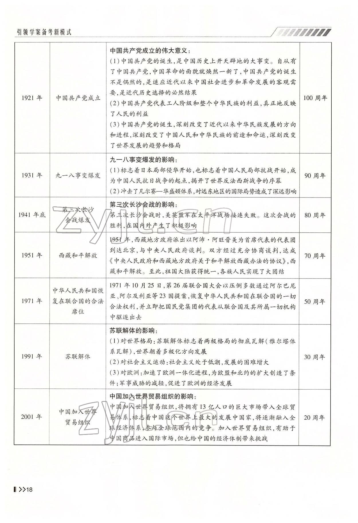 2022年名师学案中考复习堂堂清历史中考黔东南专版 参考答案第35页