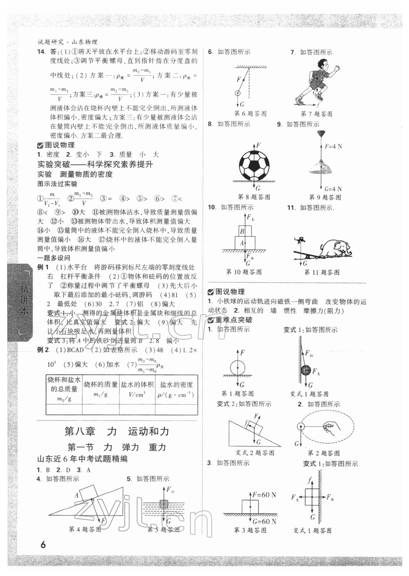 2022年萬唯中考試題研究物理山東專版 參考答案第5頁