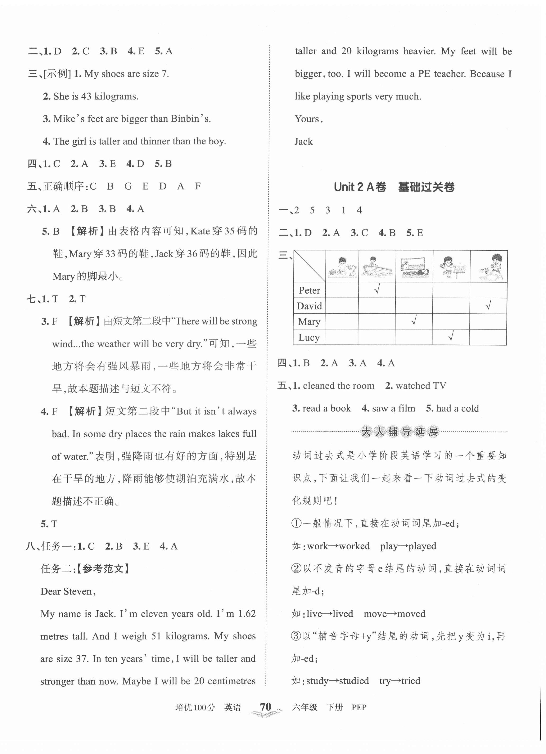 2022年王朝霞培优100分六年级英语下册人教版 第2页