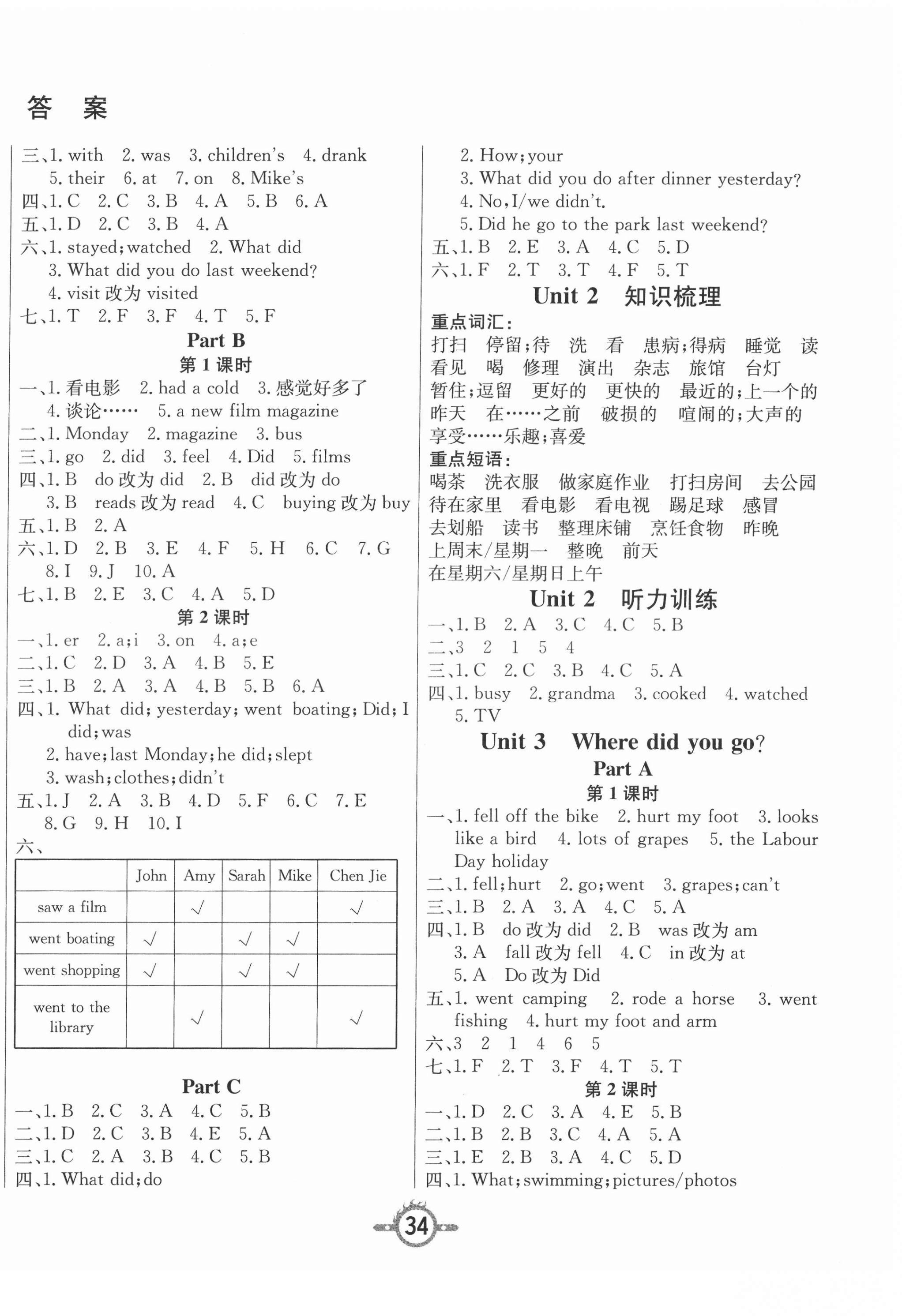 2022年创新课课练六年级英语下册人教版 第2页