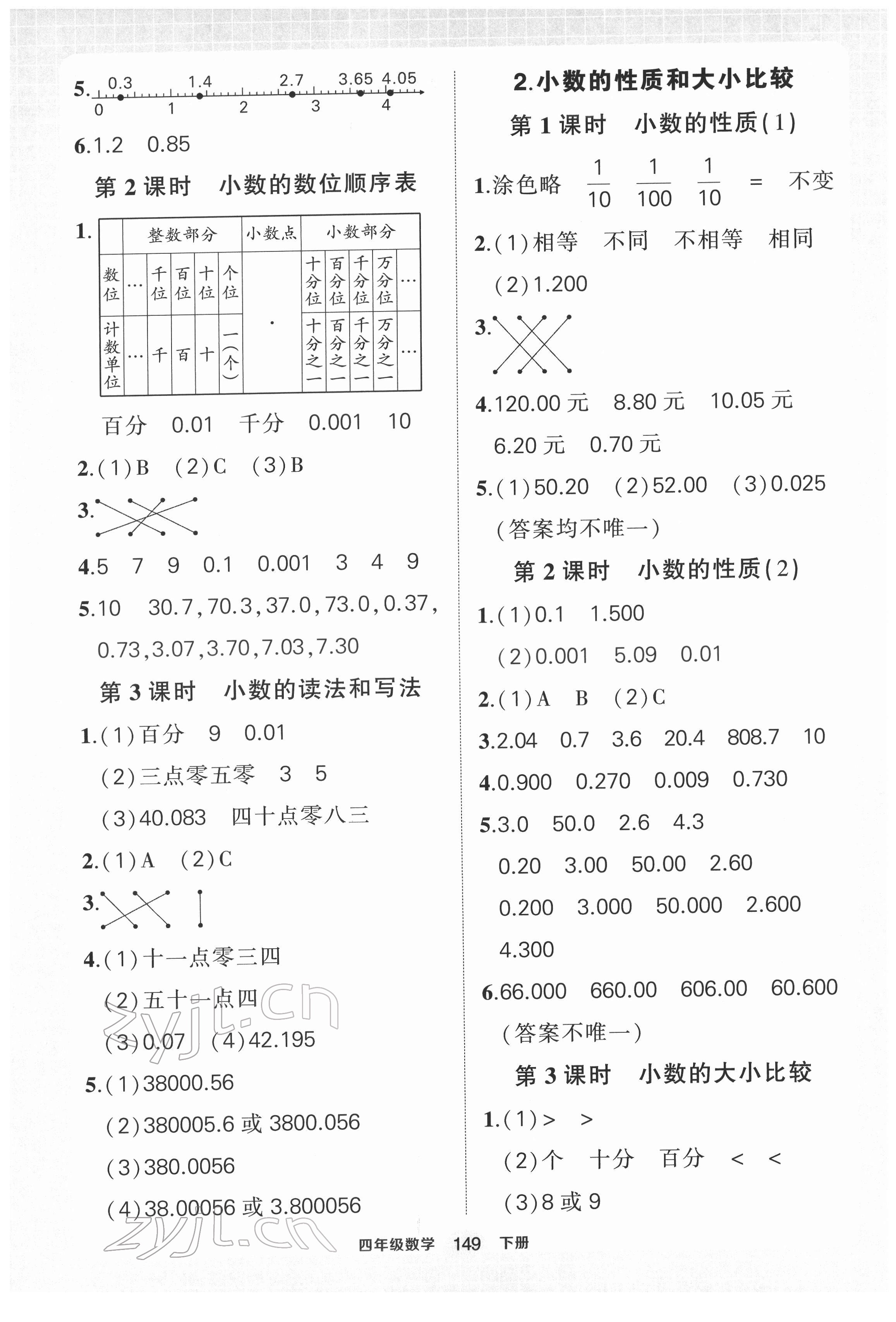 2022年黃岡狀元成才路狀元作業(yè)本四年級(jí)數(shù)學(xué)下冊(cè)人教版 第7頁(yè)