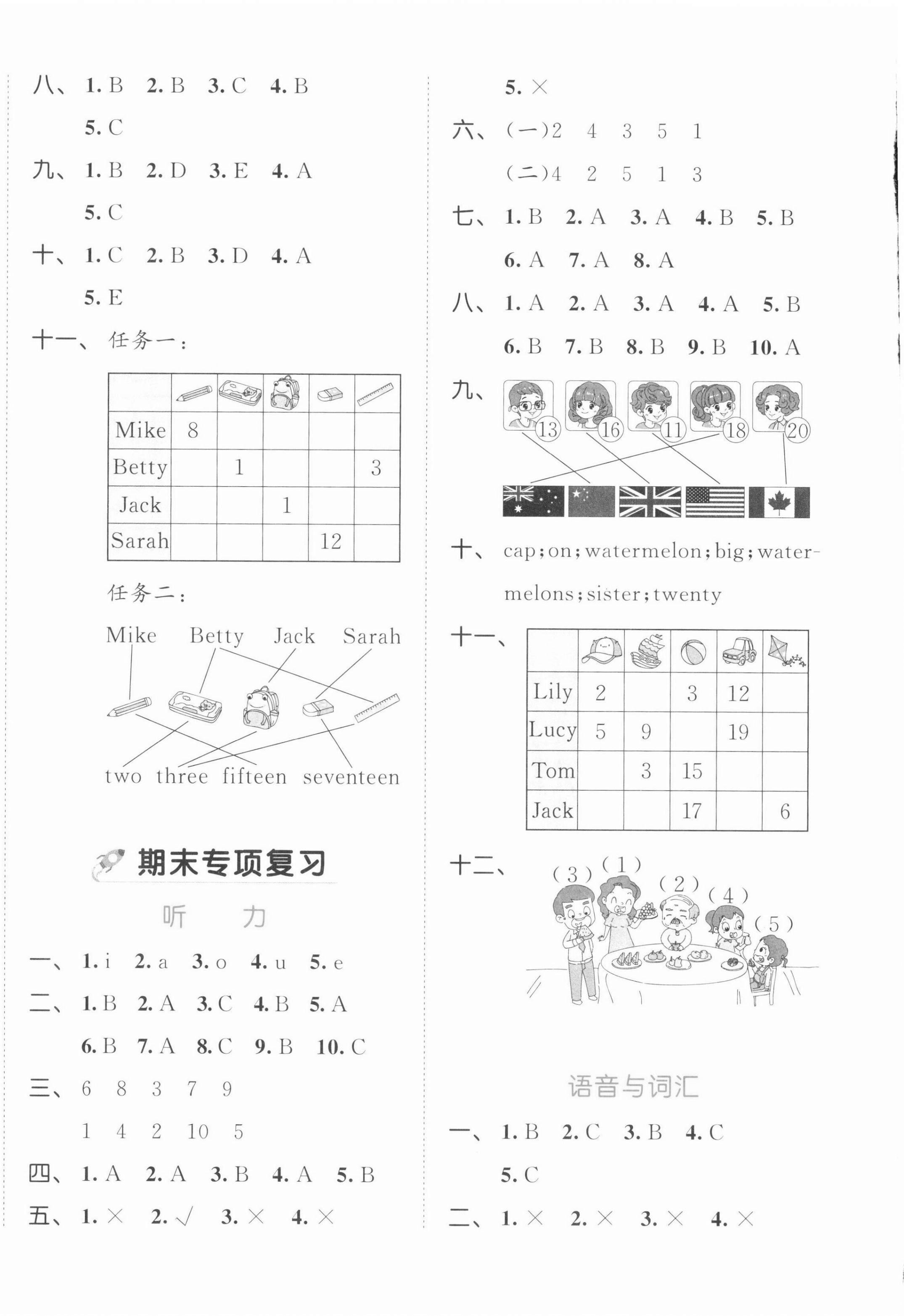 2022年53全優(yōu)卷三年級英語下冊人教版 第4頁