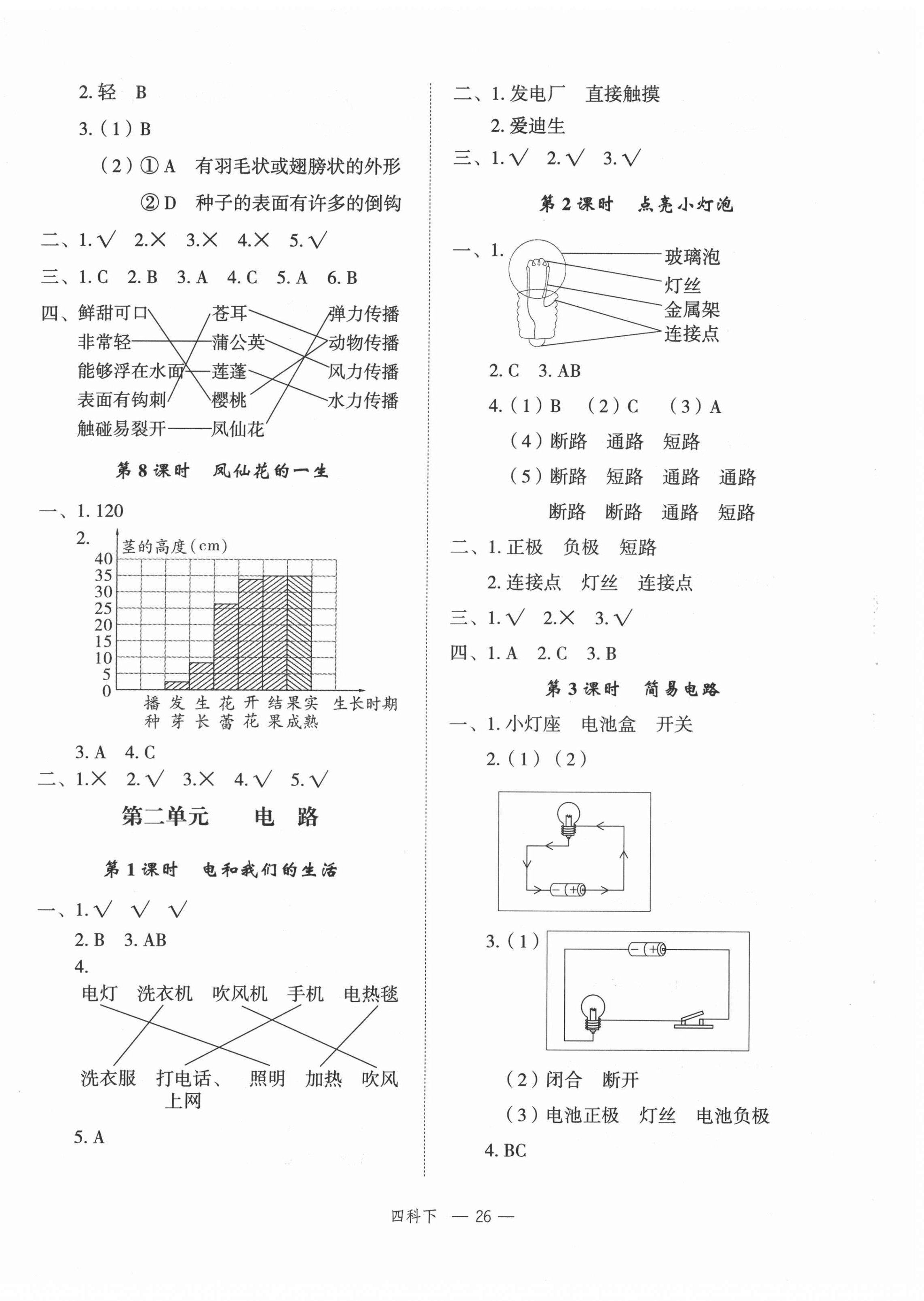 2022年名師面對(duì)面先學(xué)后練四年級(jí)科學(xué)下冊(cè)教科版 參考答案第2頁(yè)