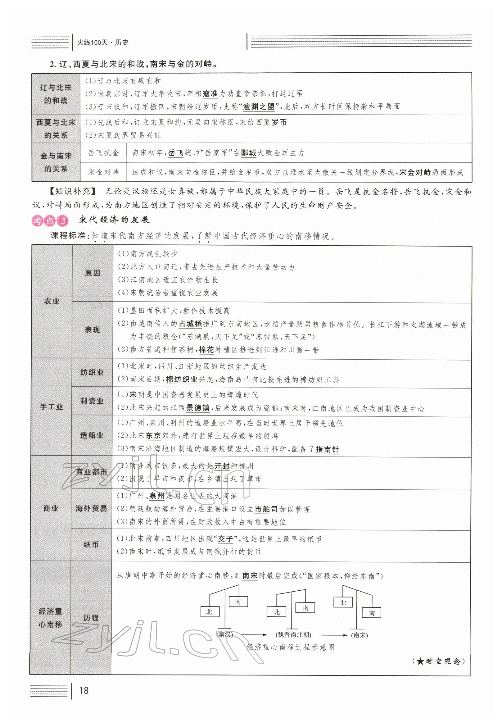 2022年火线100天中考滚动复习法历史四川专版 参考答案第18页