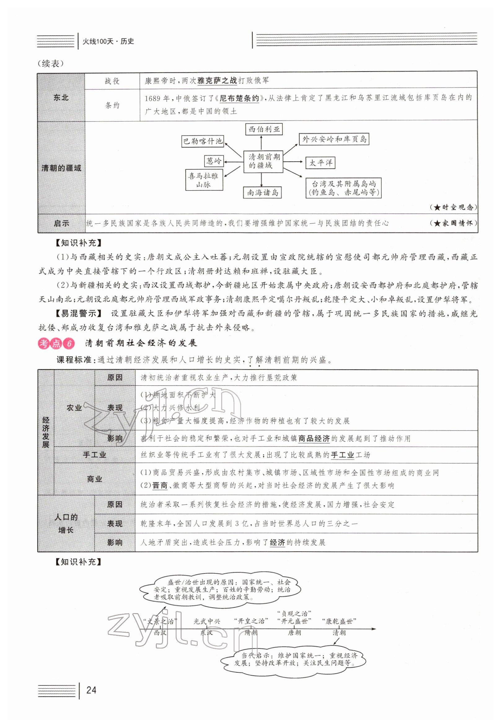 2022年火线100天中考滚动复习法历史四川专版 参考答案第24页