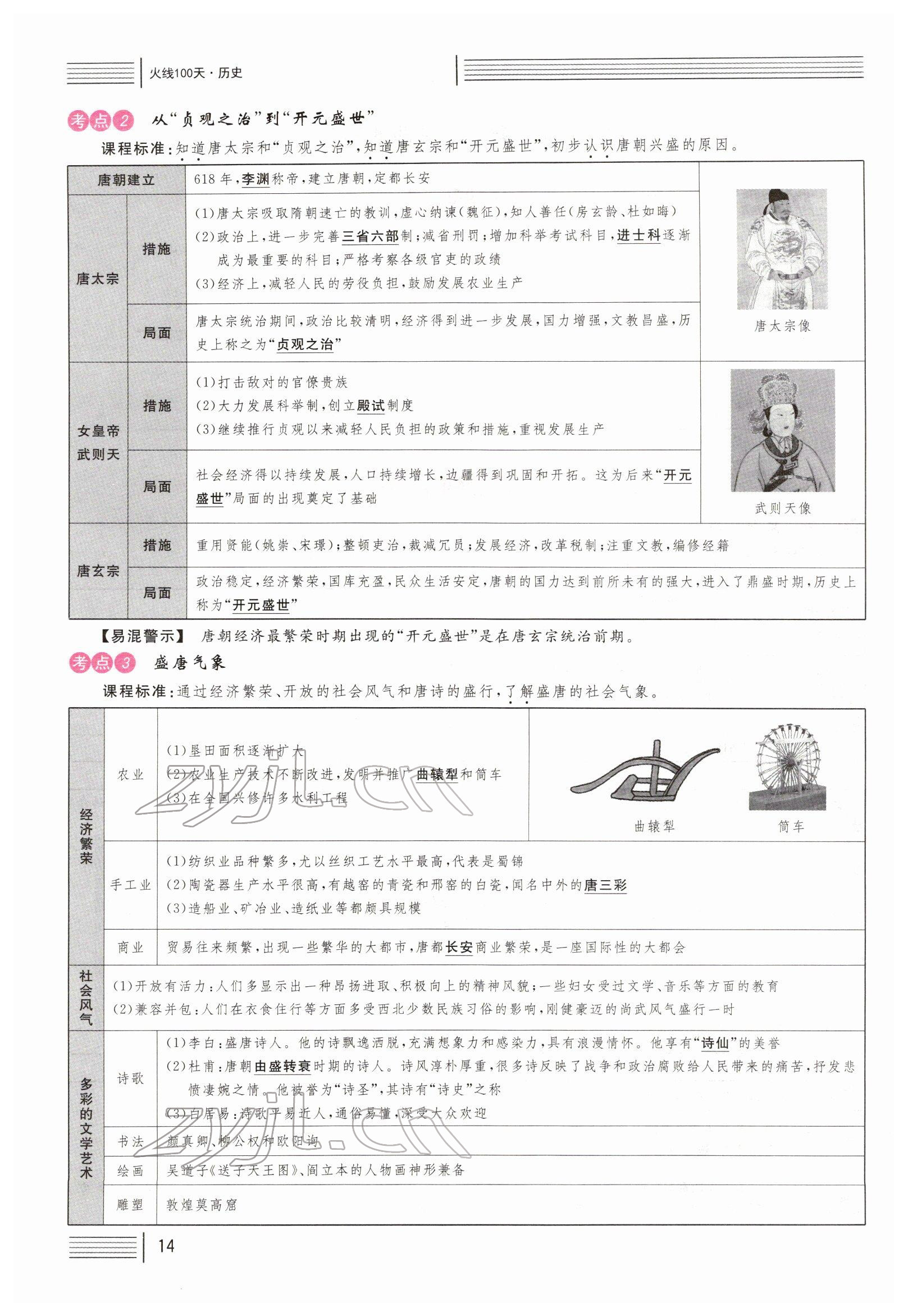 2022年火线100天中考滚动复习法历史四川专版 参考答案第14页