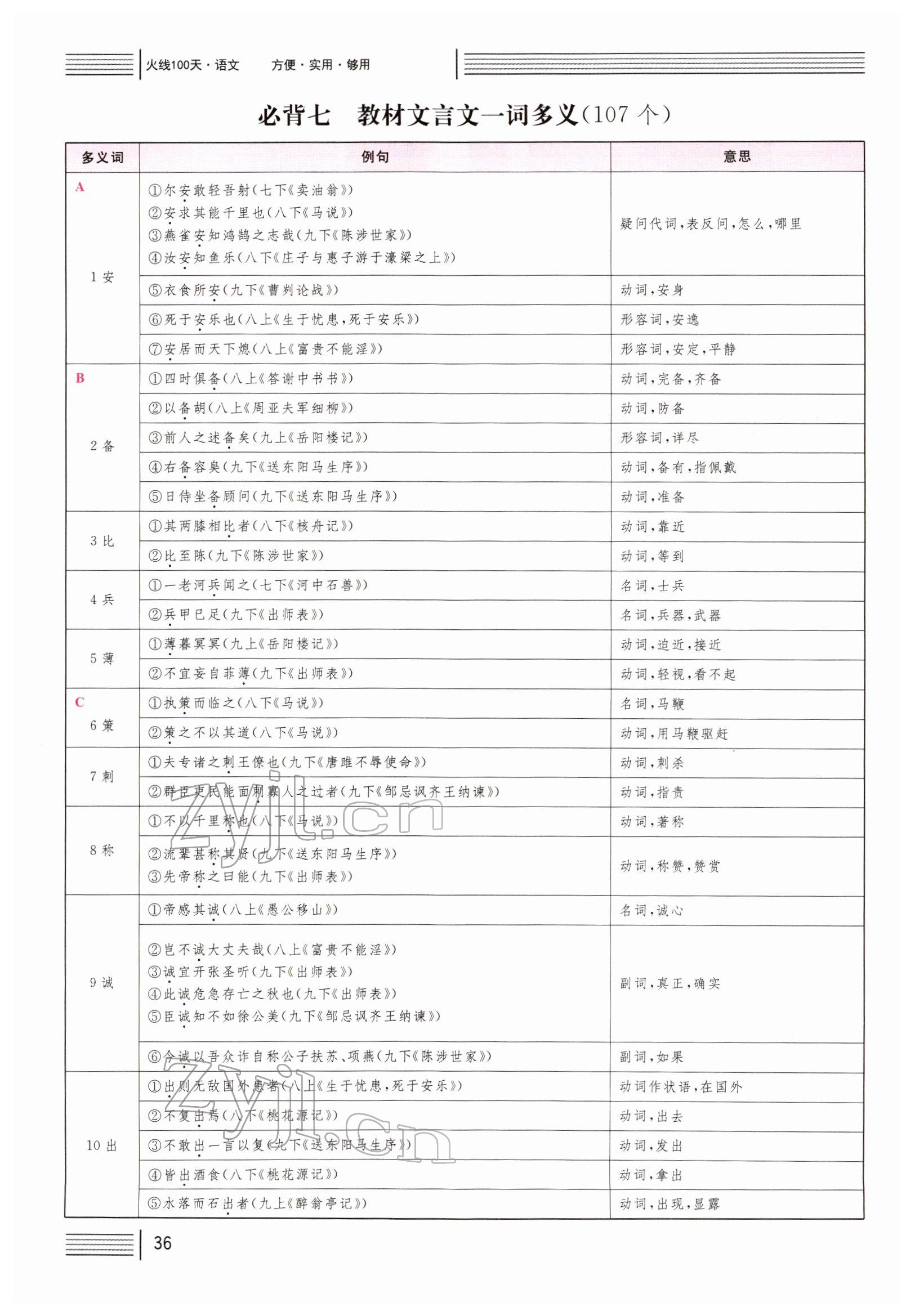 2022年火線100天中考滾動復習法語文四川專版 參考答案第35頁