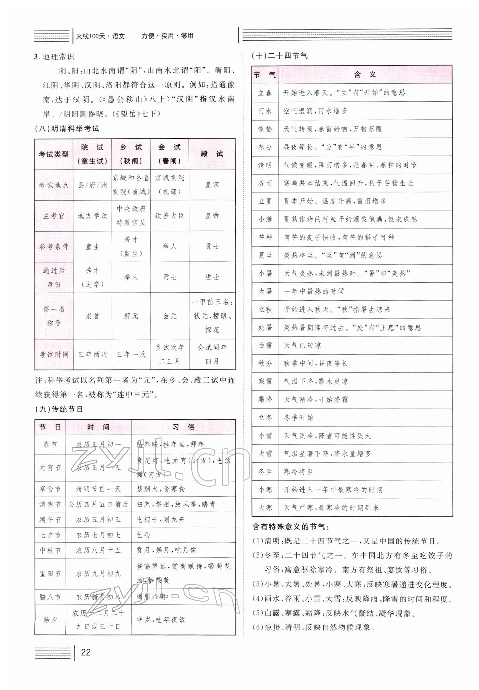 2022年火線100天中考滾動復(fù)習法語文四川專版 參考答案第21頁