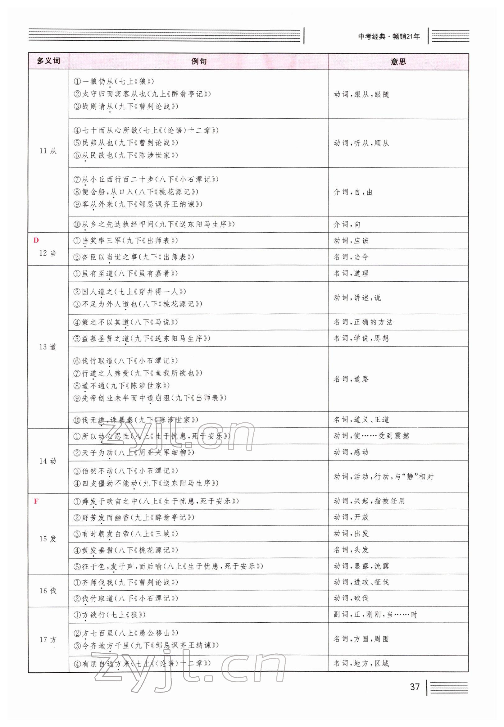 2022年火線100天中考滾動復(fù)習(xí)法語文四川專版 參考答案第36頁