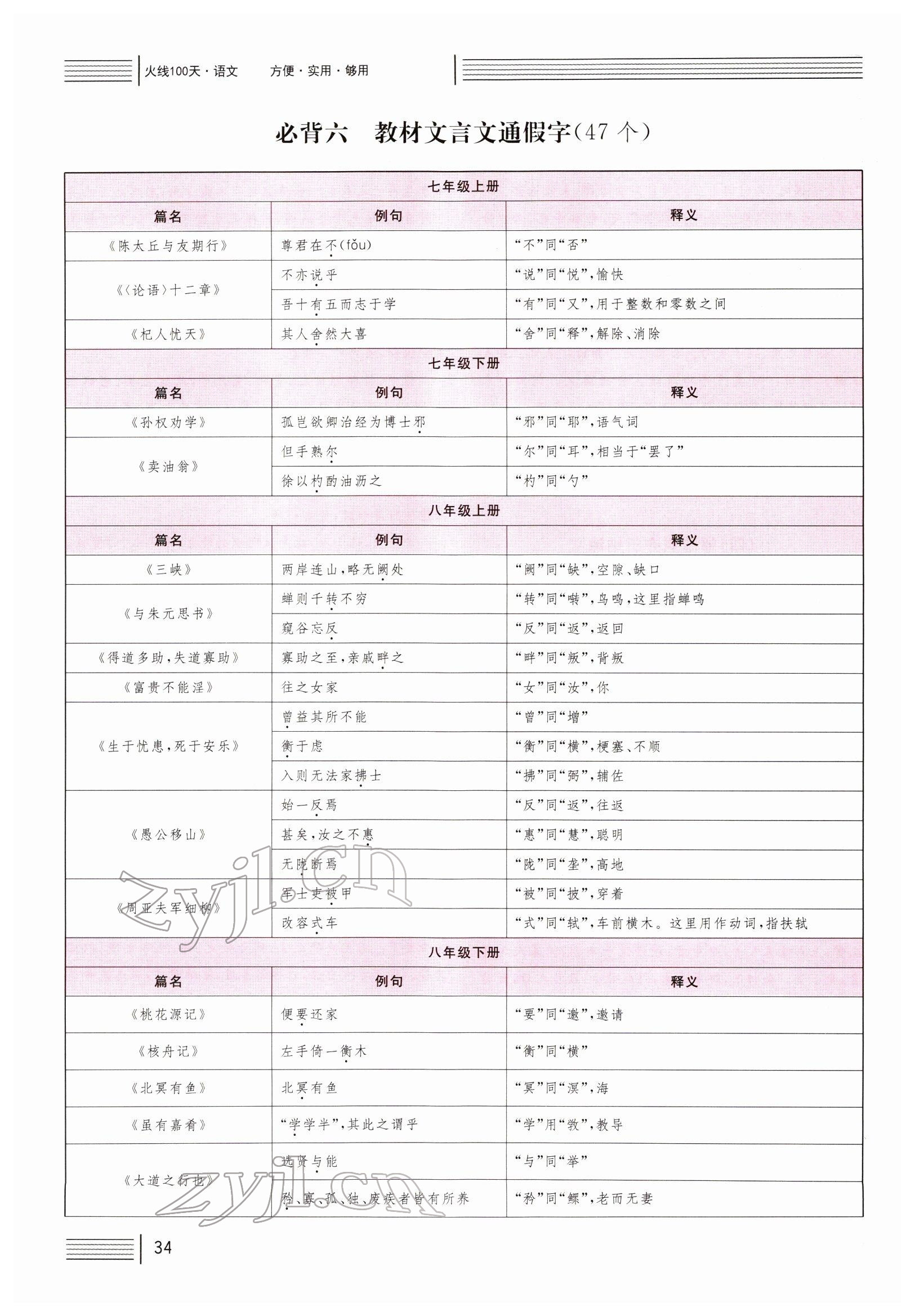 2022年火線100天中考滾動復(fù)習(xí)法語文四川專版 參考答案第33頁