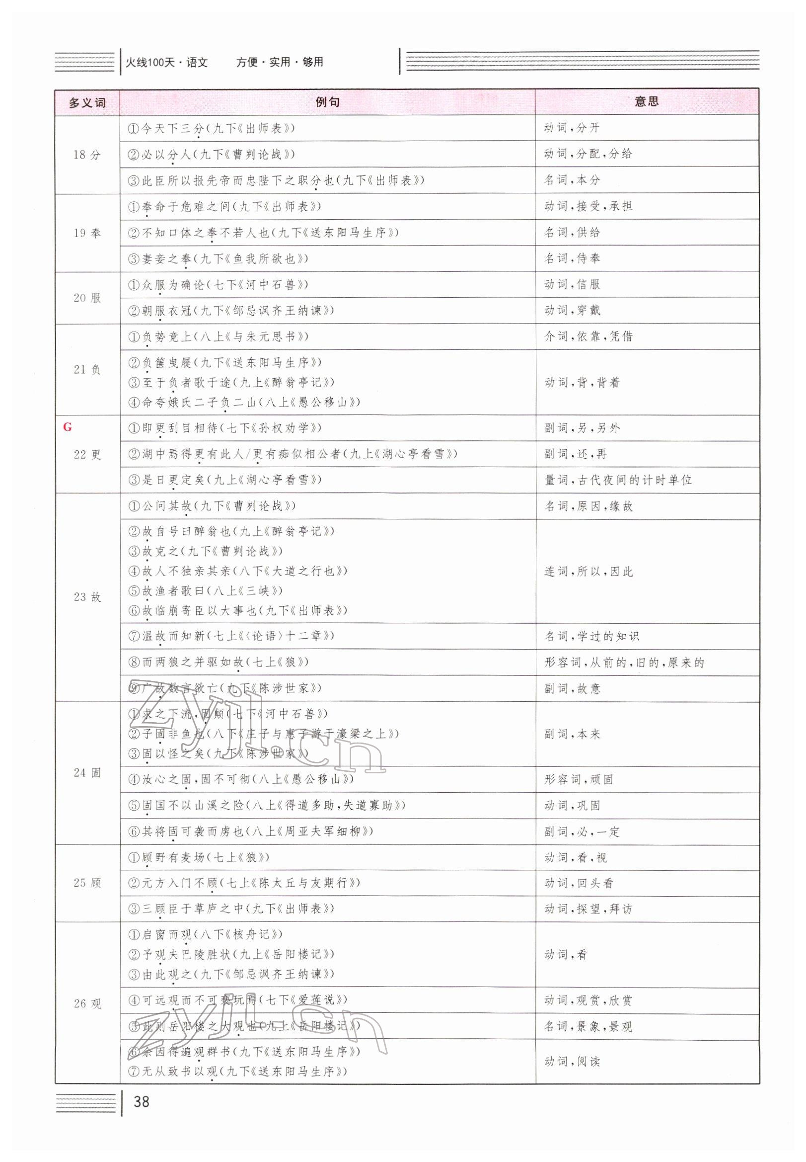 2022年火線100天中考滾動(dòng)復(fù)習(xí)法語文四川專版 參考答案第37頁