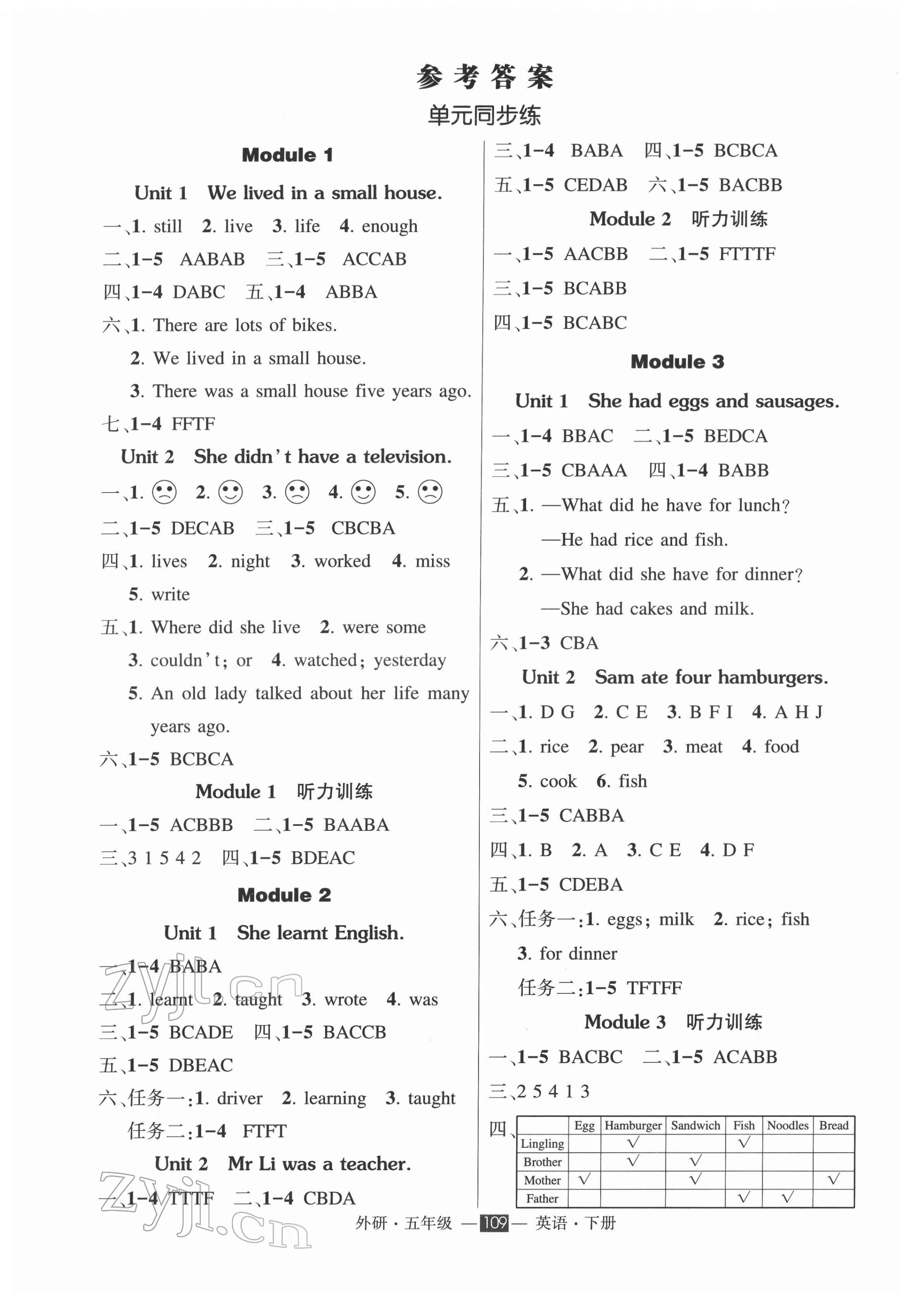 2022年创优作业100分导学案五年级英语下册外研版 第1页