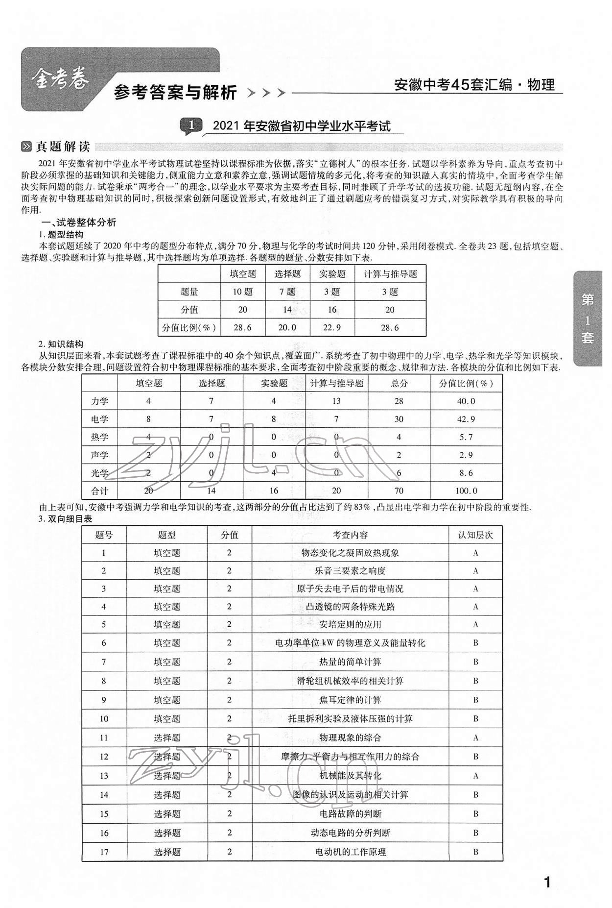 2022年金考卷中考45套汇编物理人教版安徽专版 第1页