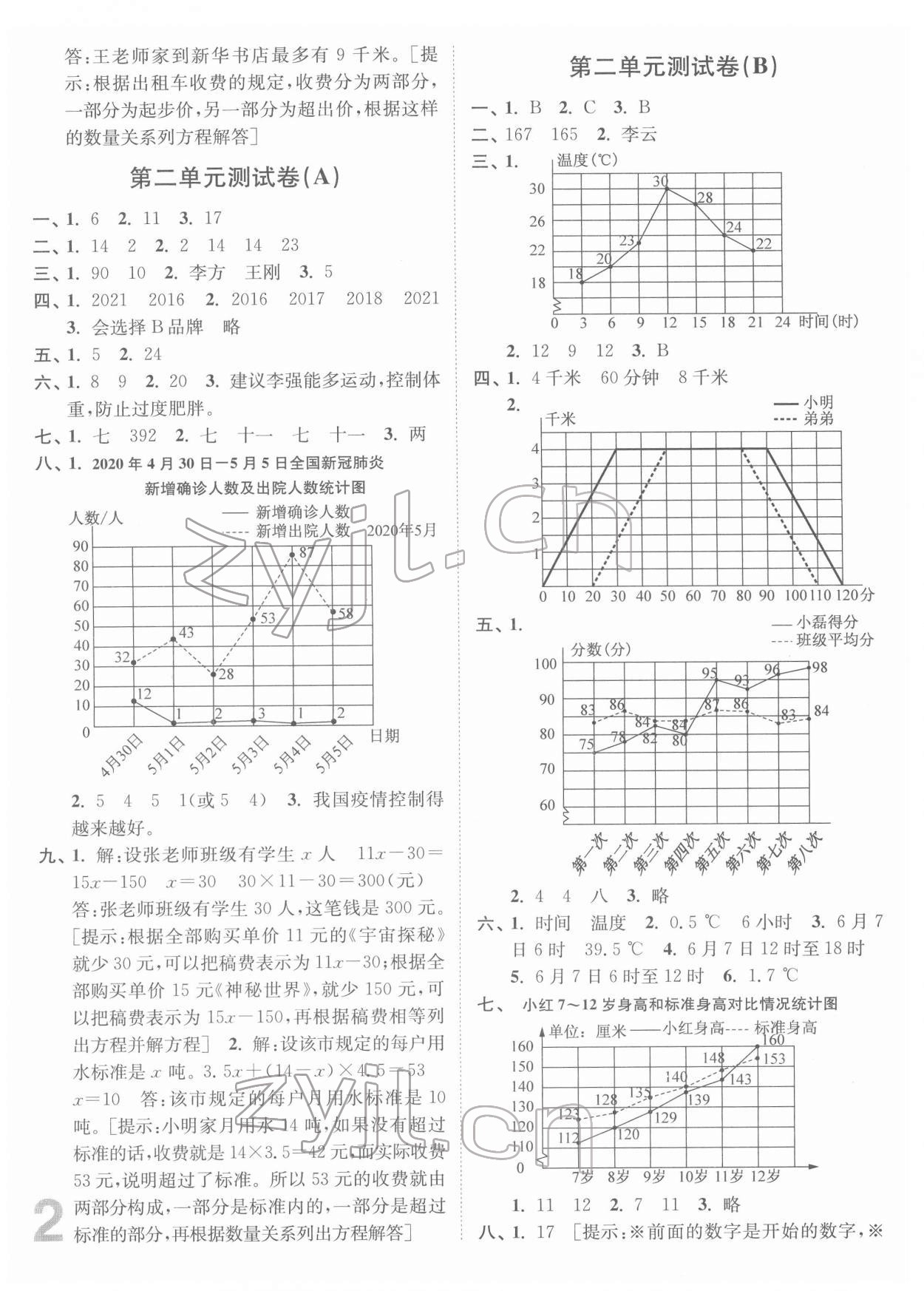 2022年江苏密卷五年级数学下册苏教版 第2页