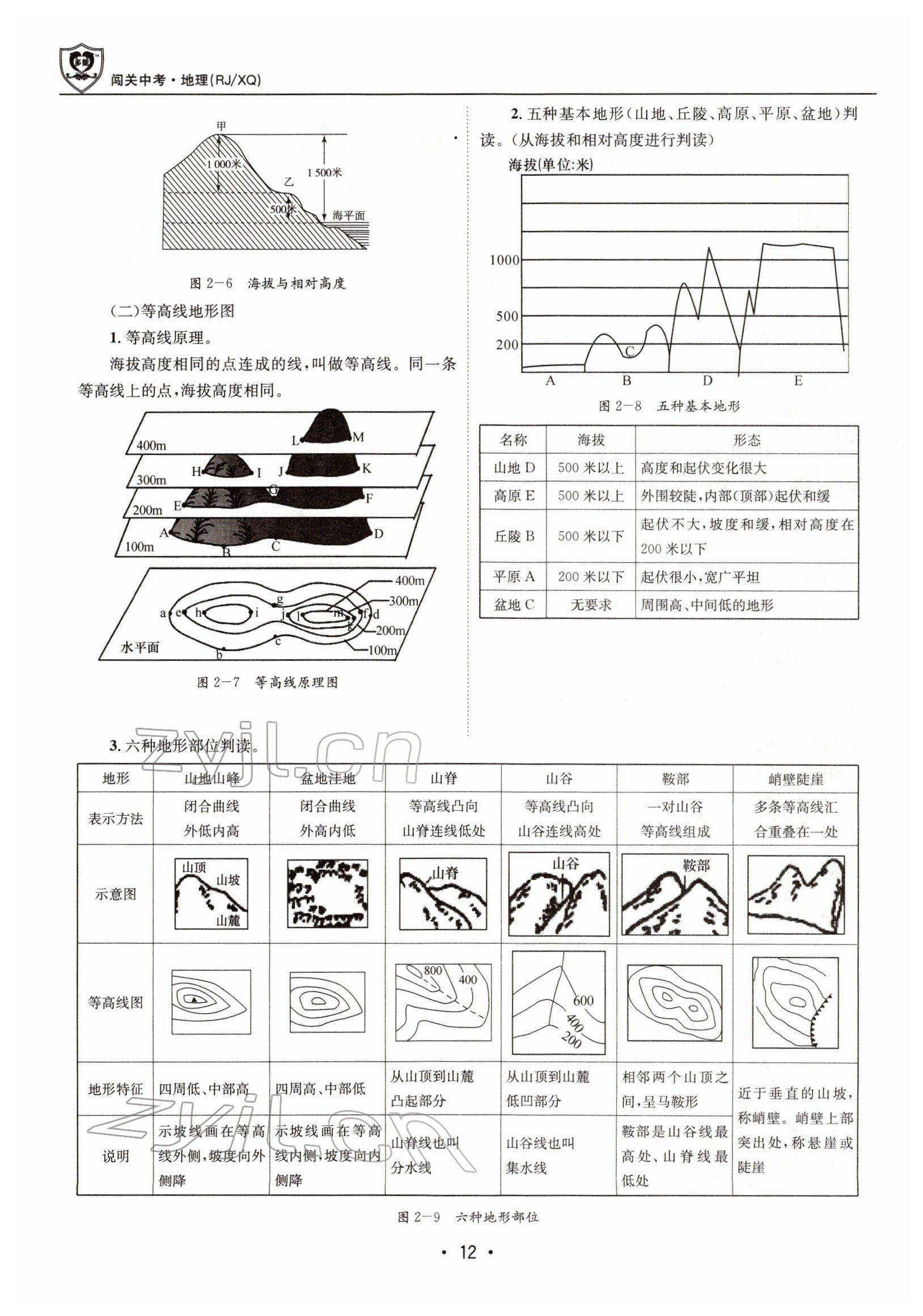 2022年指南針中考前沿地理 參考答案第12頁