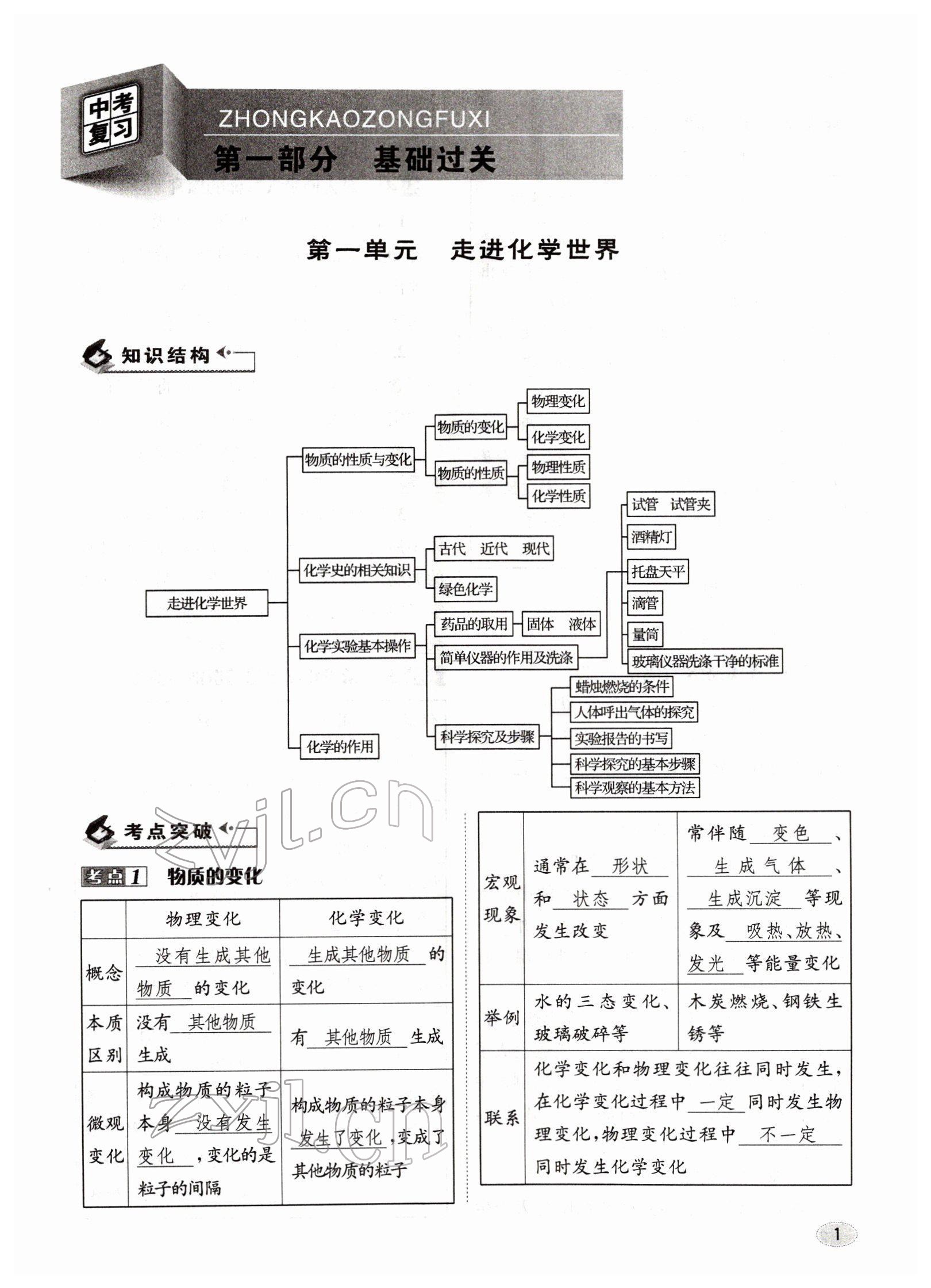 2022年中考总复习长江出版社化学 参考答案第1页