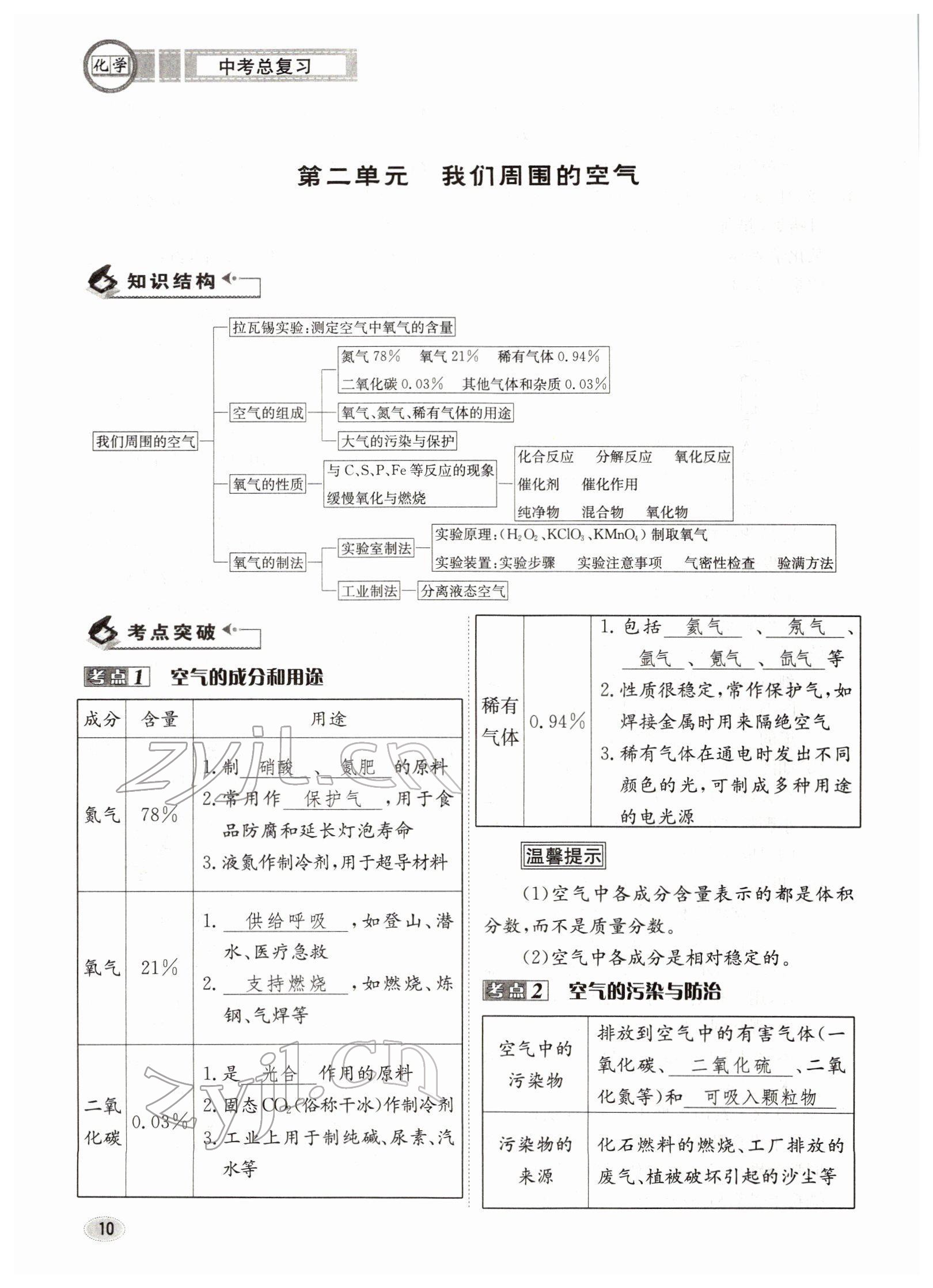 2022年中考總復(fù)習(xí)長江出版社化學(xué) 參考答案第10頁