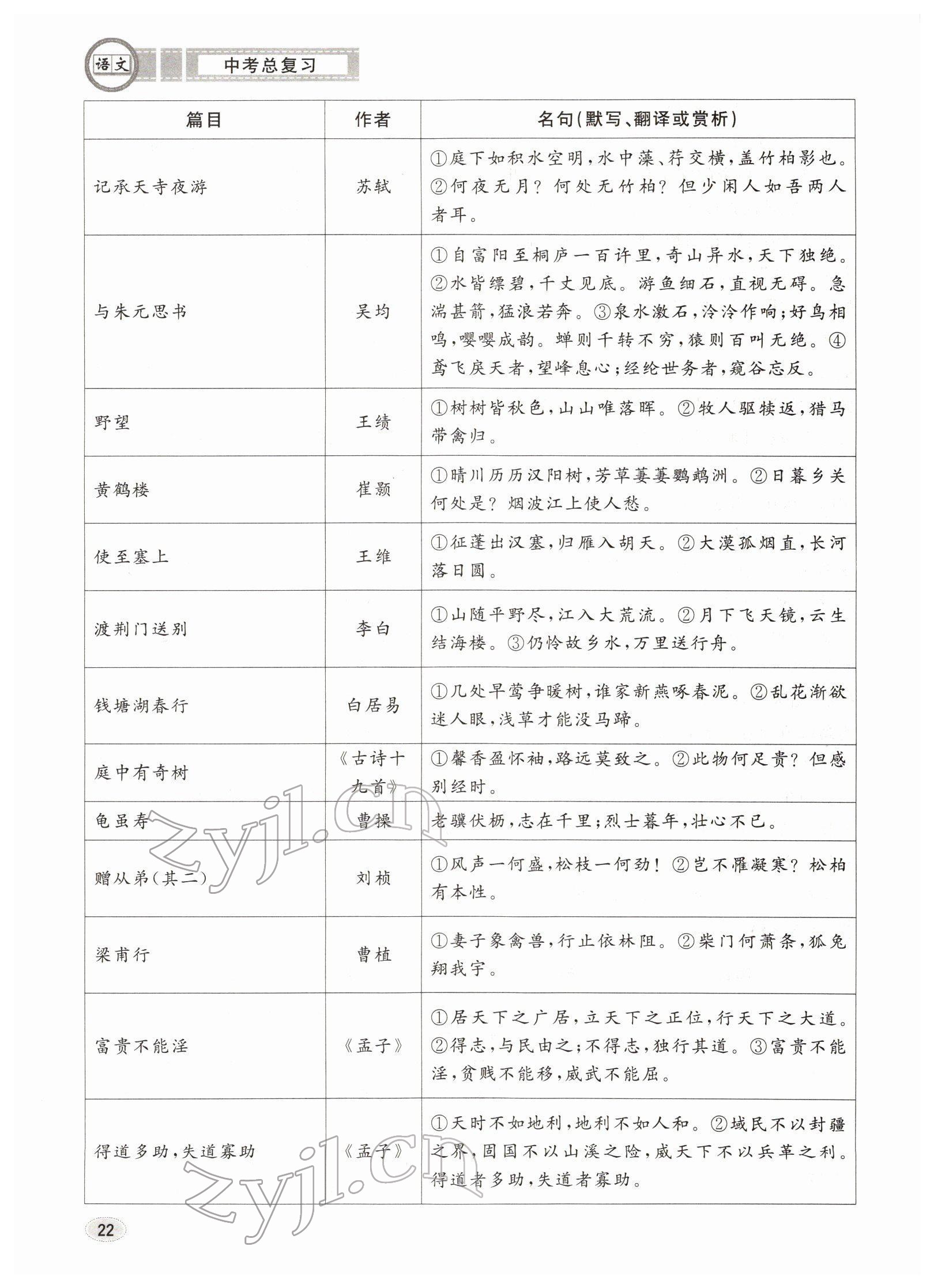 2022年中考總復(fù)習(xí)長江出版社語文 參考答案第22頁