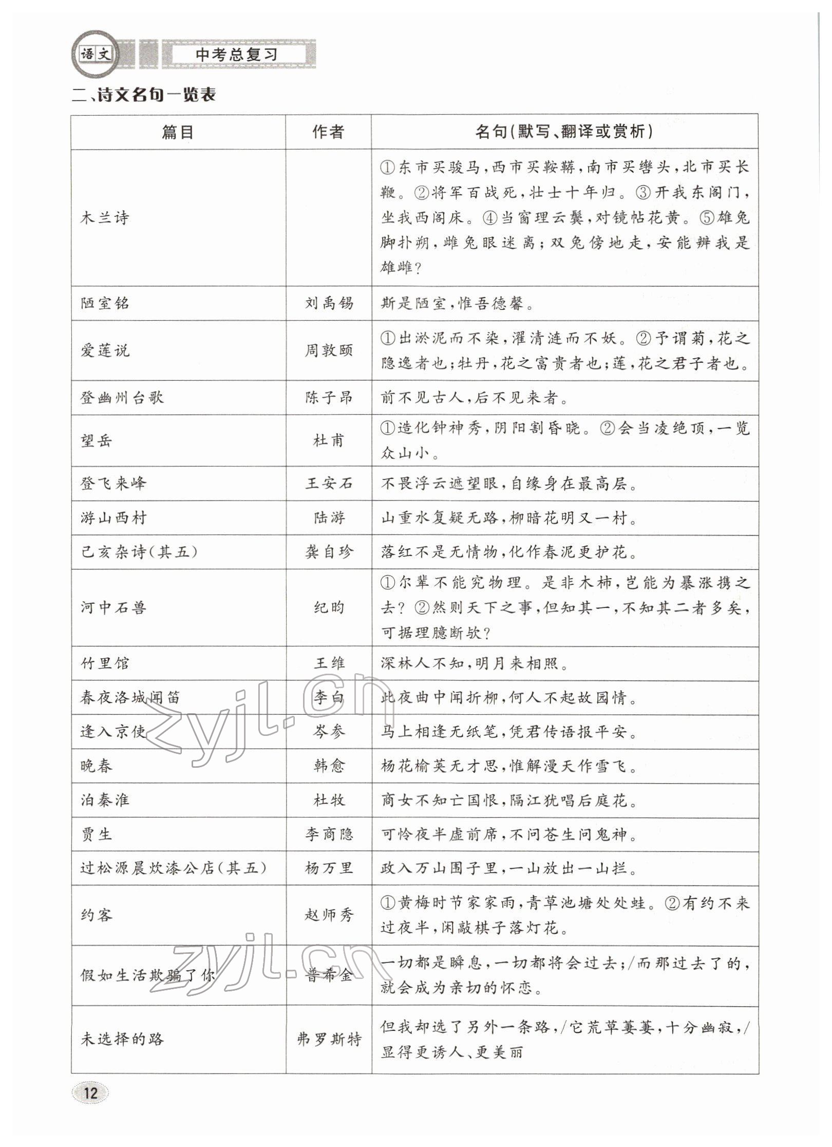 2022年中考總復習長江出版社語文 參考答案第12頁