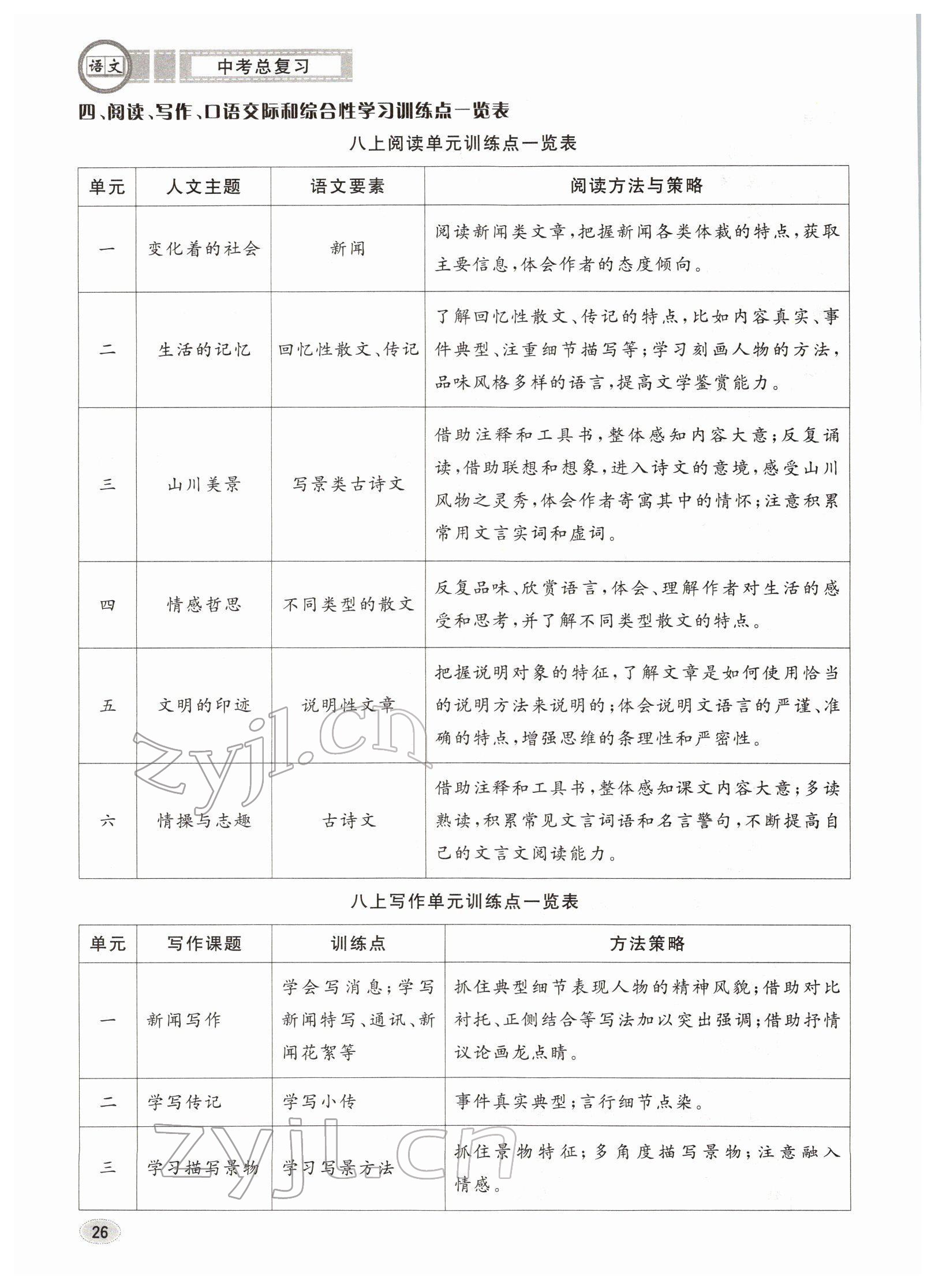 2022年中考總復(fù)習(xí)長(zhǎng)江出版社語(yǔ)文 參考答案第26頁(yè)